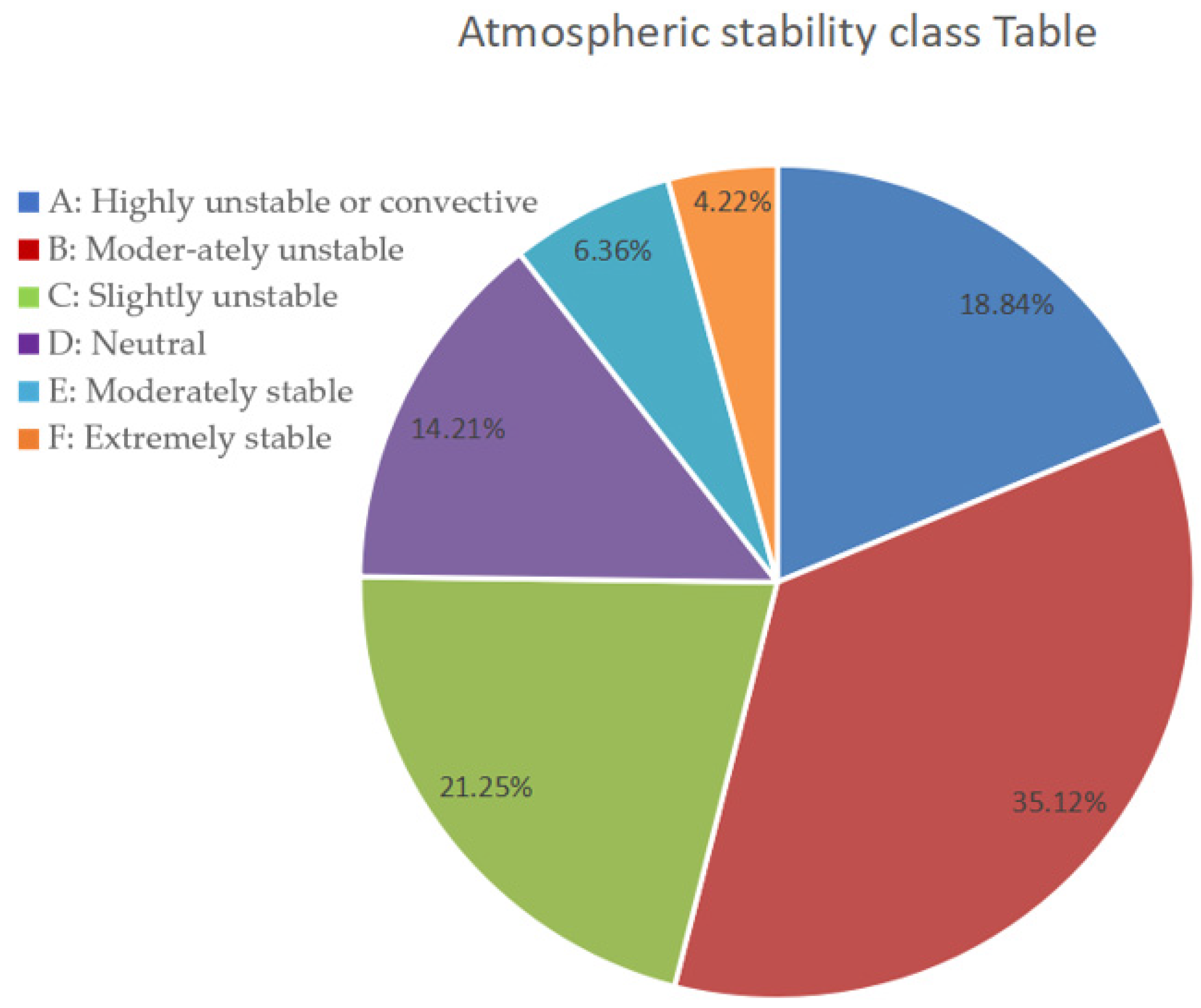 Energies 16 02227 g009 Energies 16 02227 g009