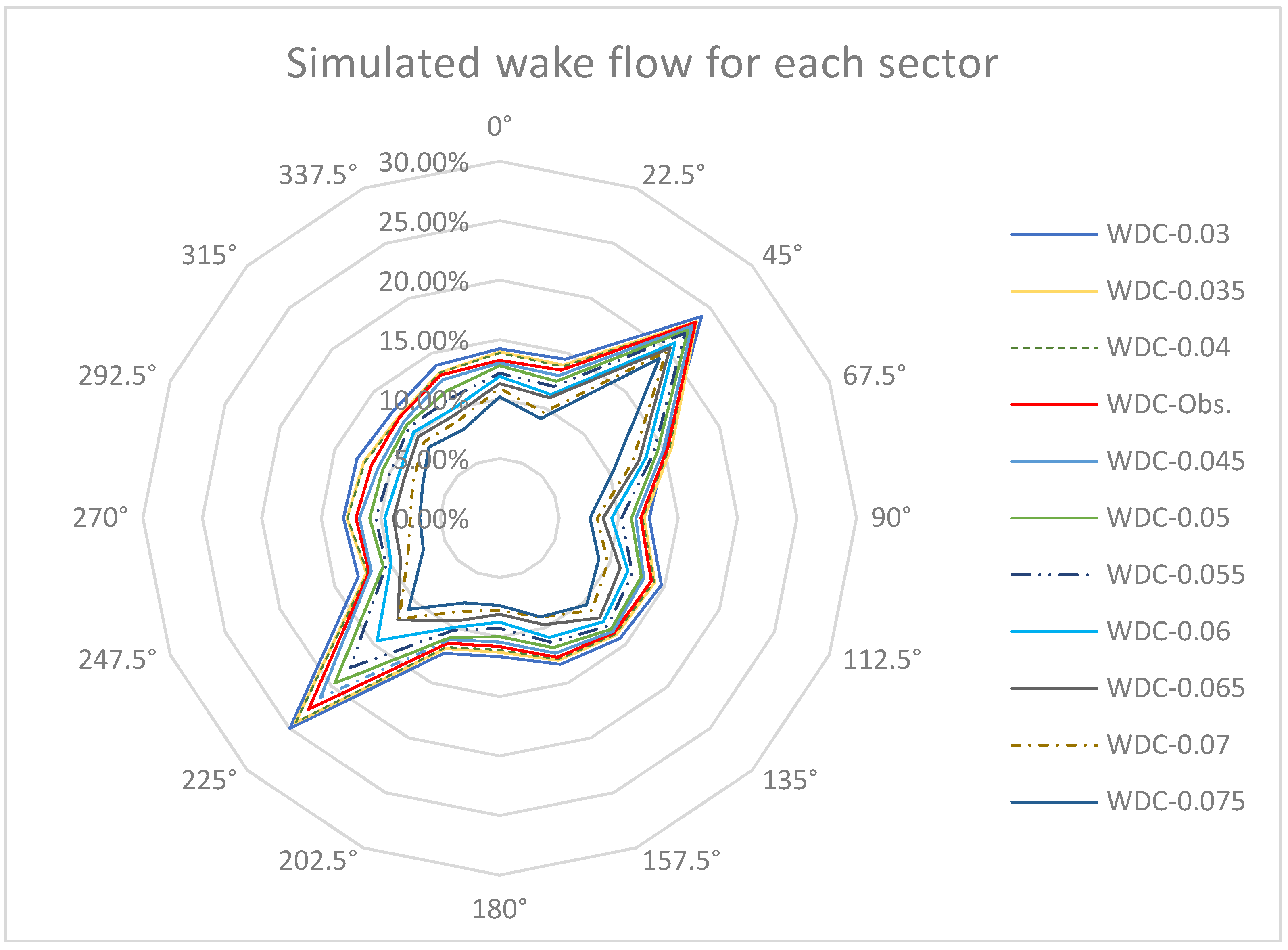 Energies 16 02227 g011 Energies 16 02227 g011