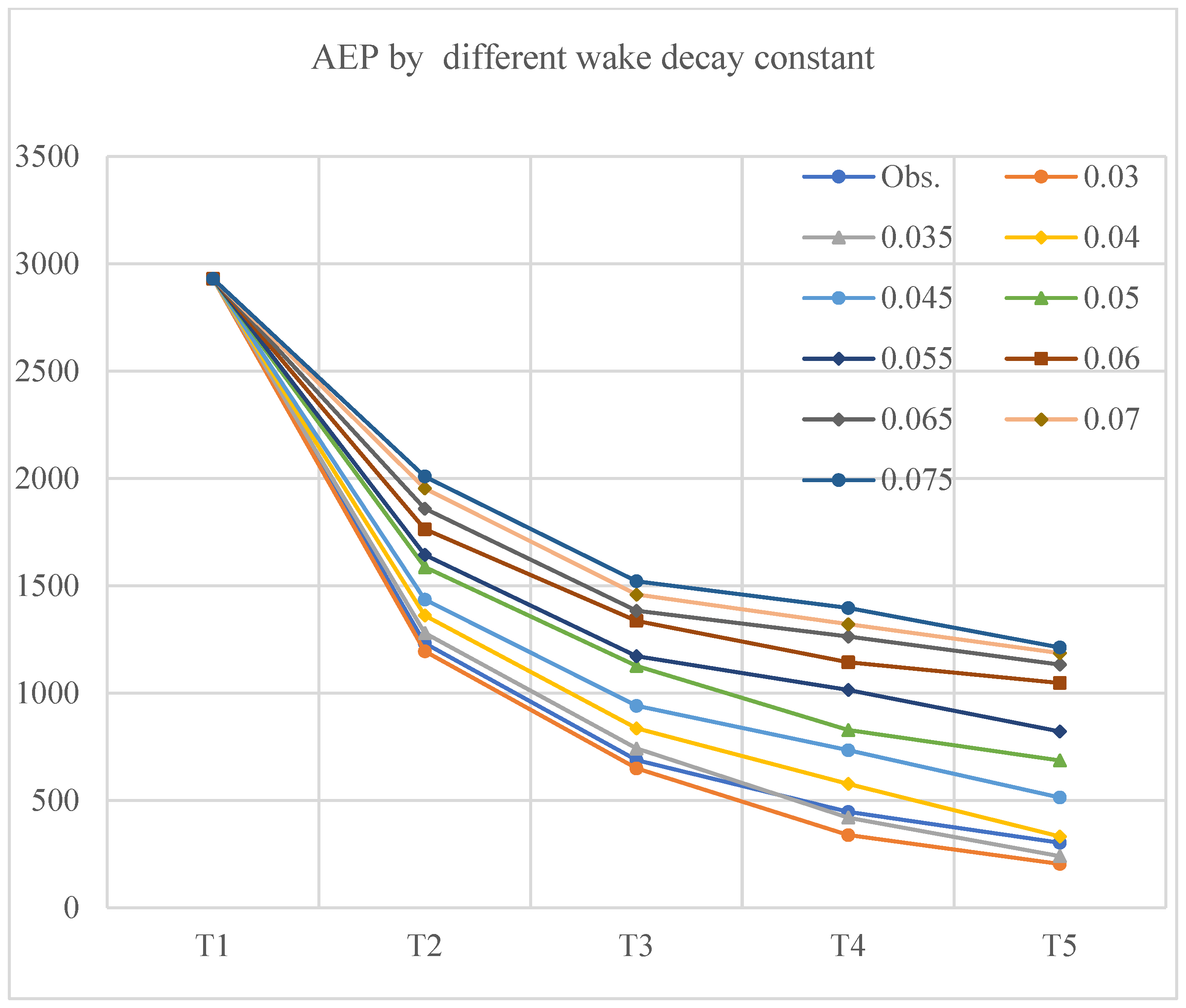 Energies 16 02227 g012 Energies 16 02227 g012