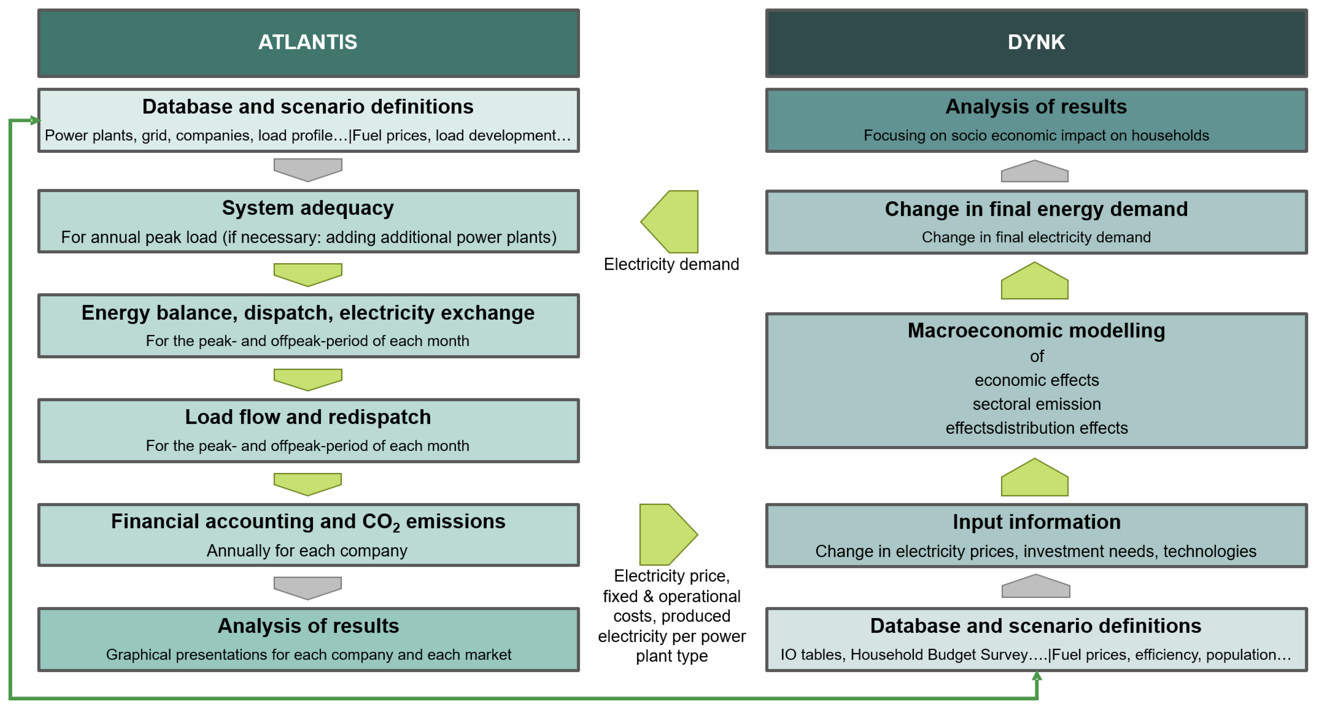 Energies 16 02229 g002