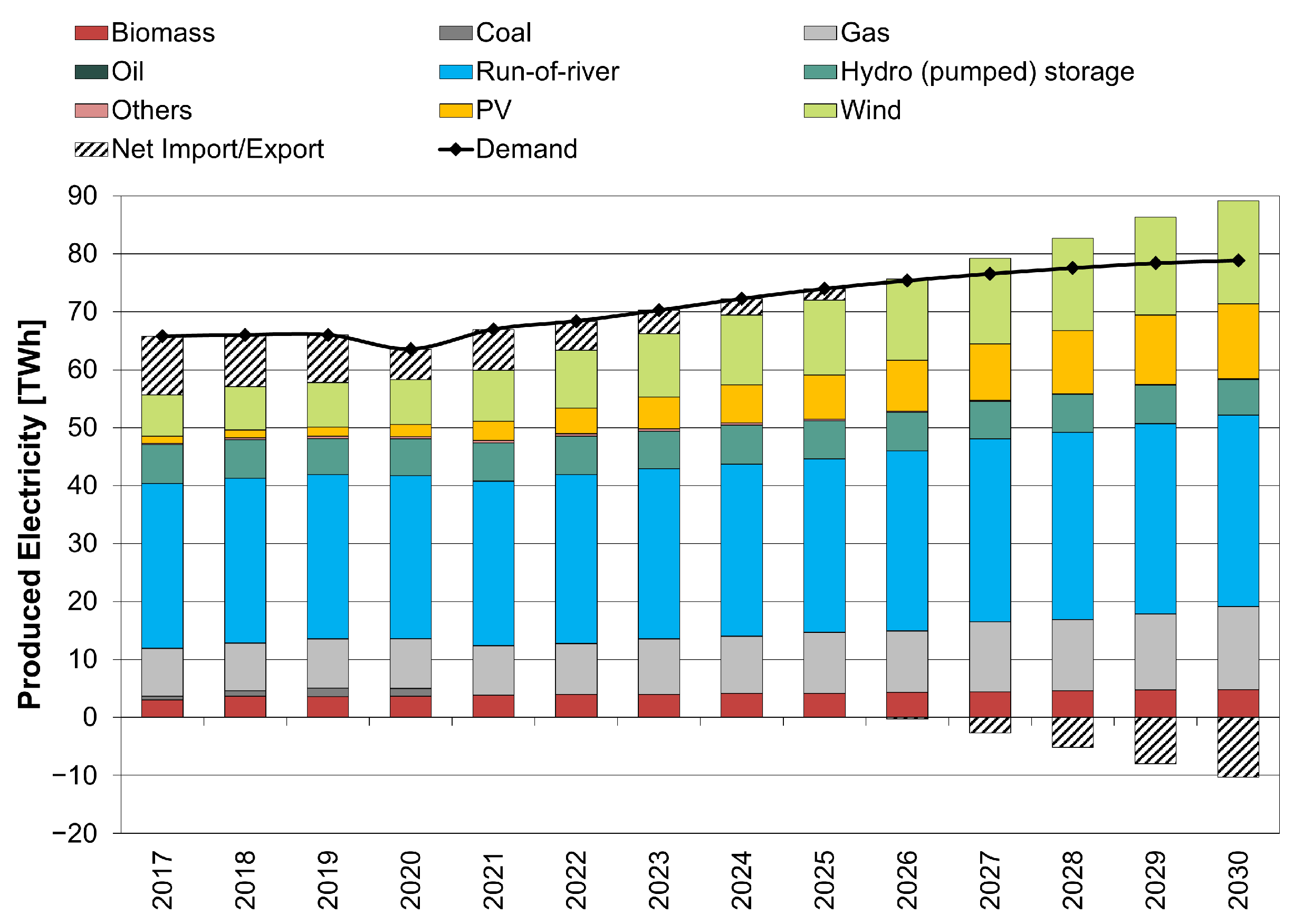 Energies 16 02229 g004