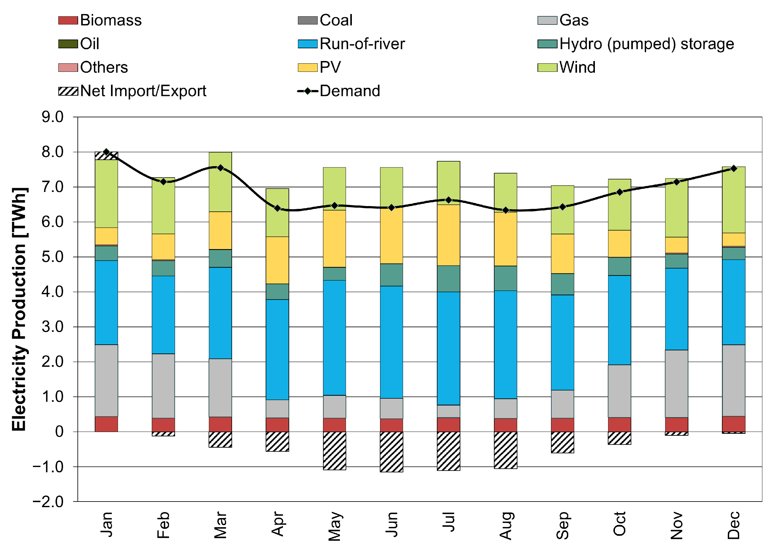Energies 16 02229 g005