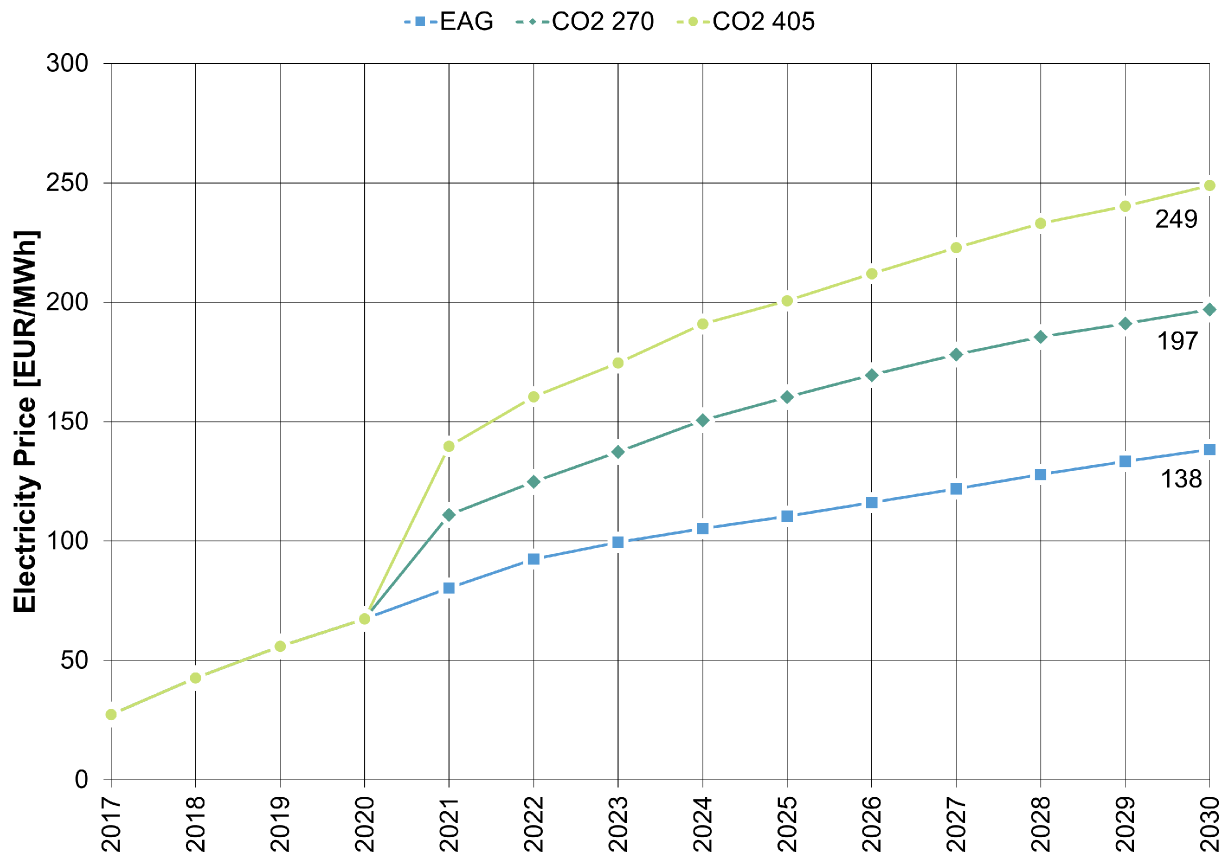 Energies 16 02229 g006