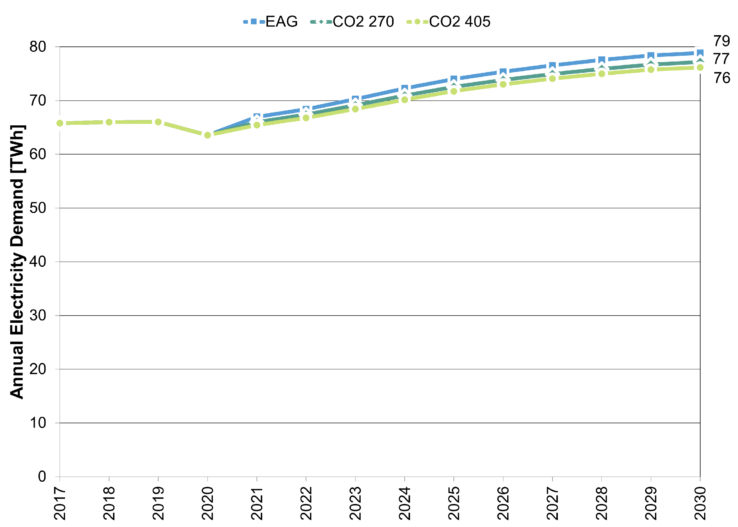 Energies 16 02229 g007