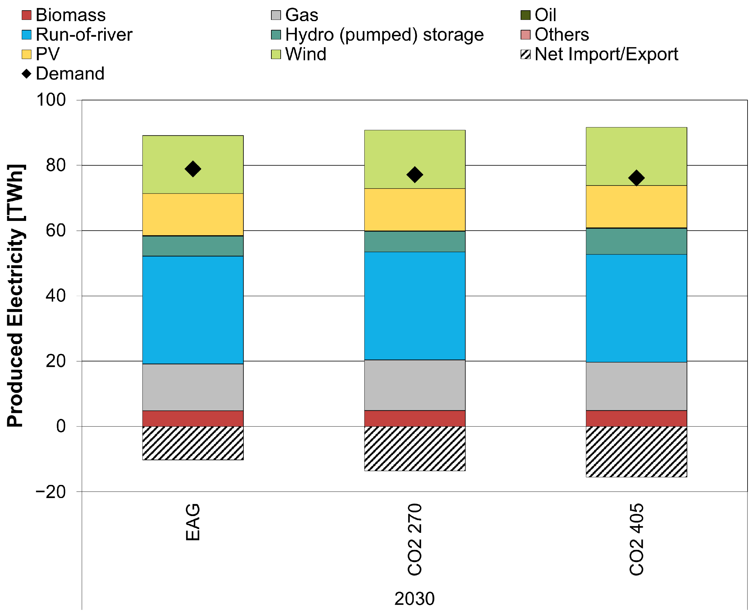 Energies 16 02229 g008