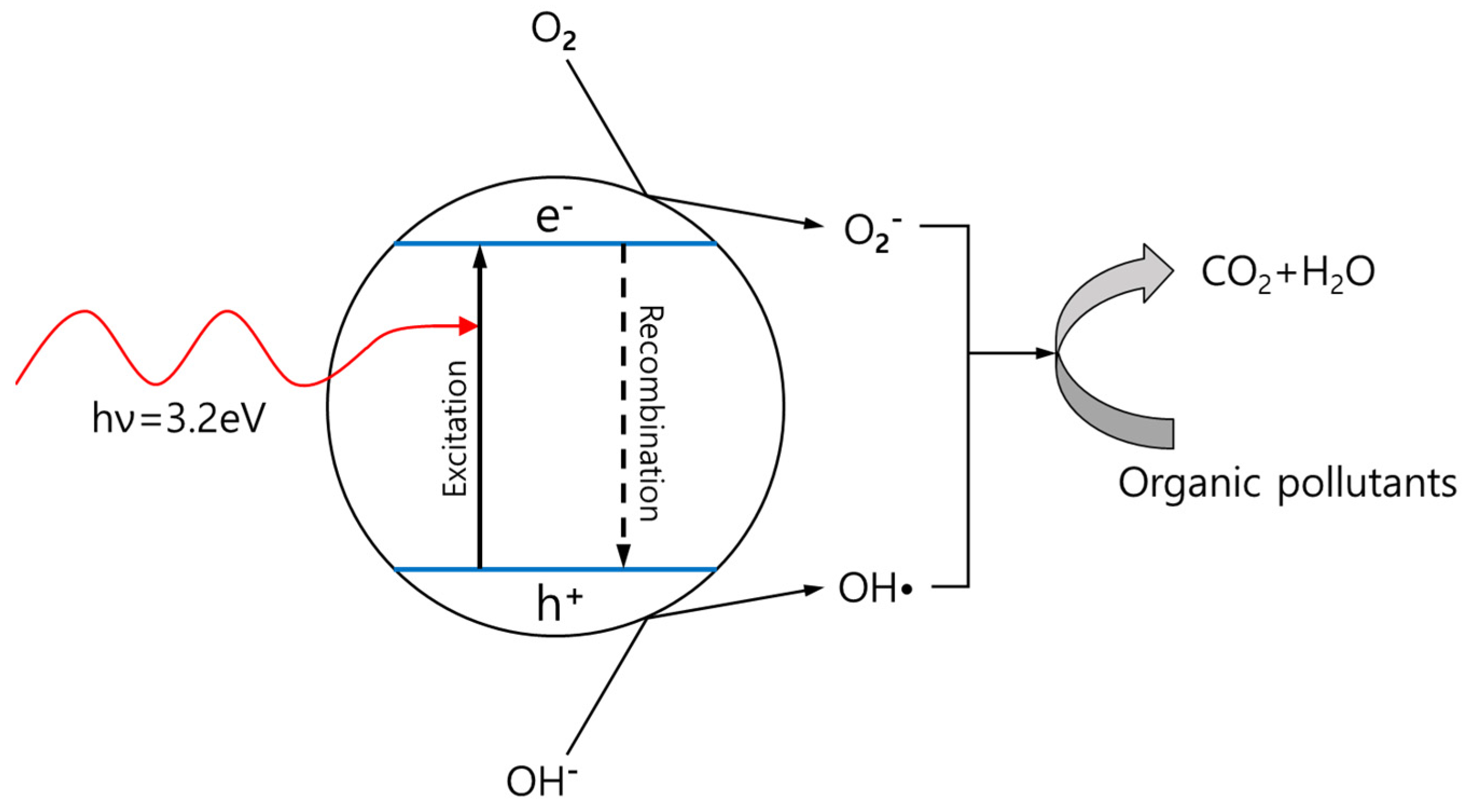 Energies 16 02231 g003