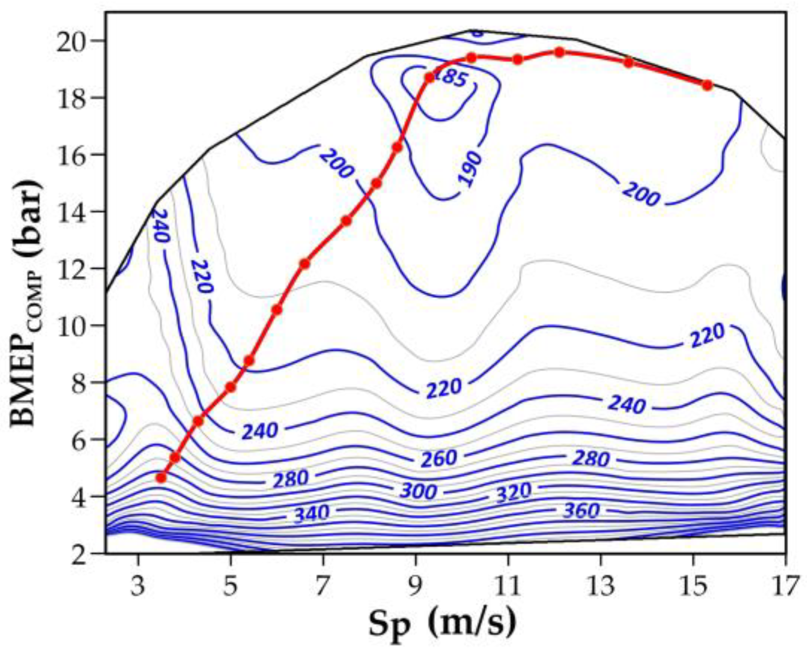 Energies 16 02232 g003 550