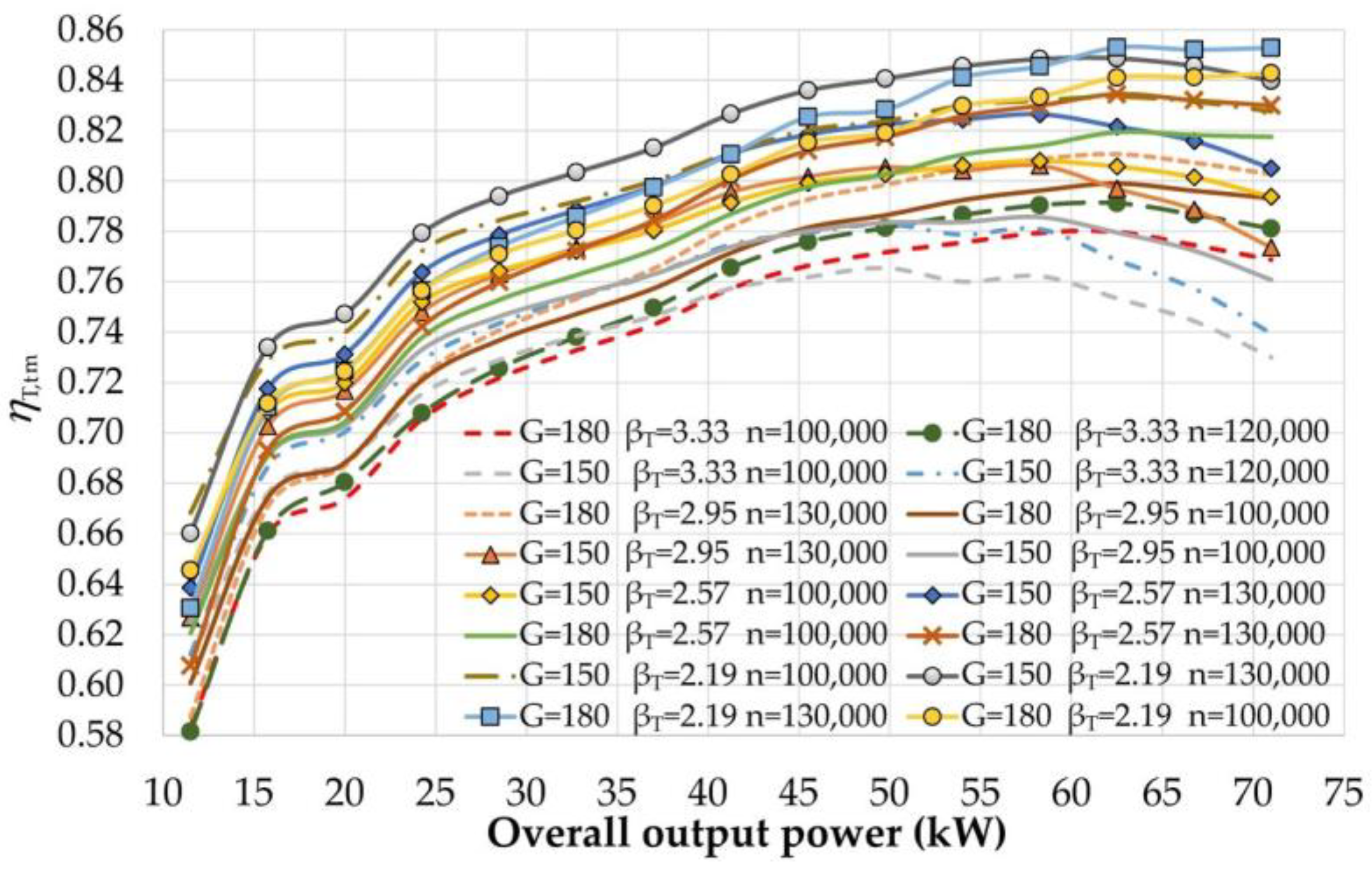 Energies 16 02232 g005 550