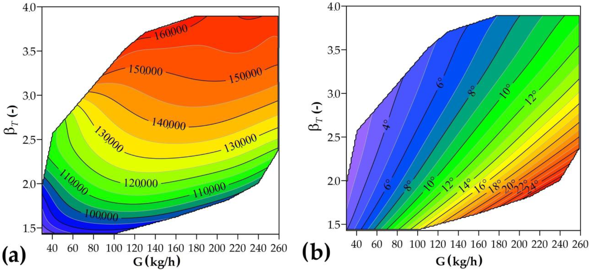 Energies Free FullText Hybrid Propulsion Efficiency Increment