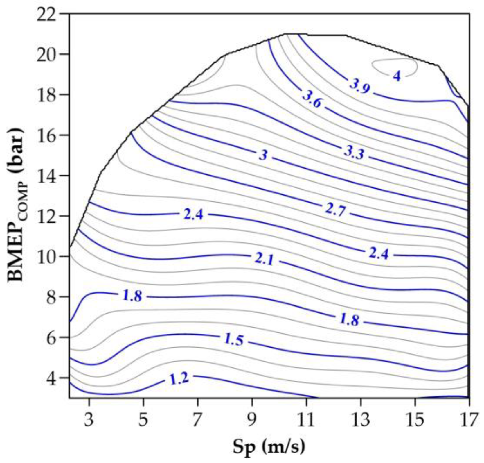 Energies 16 02232 g011 550