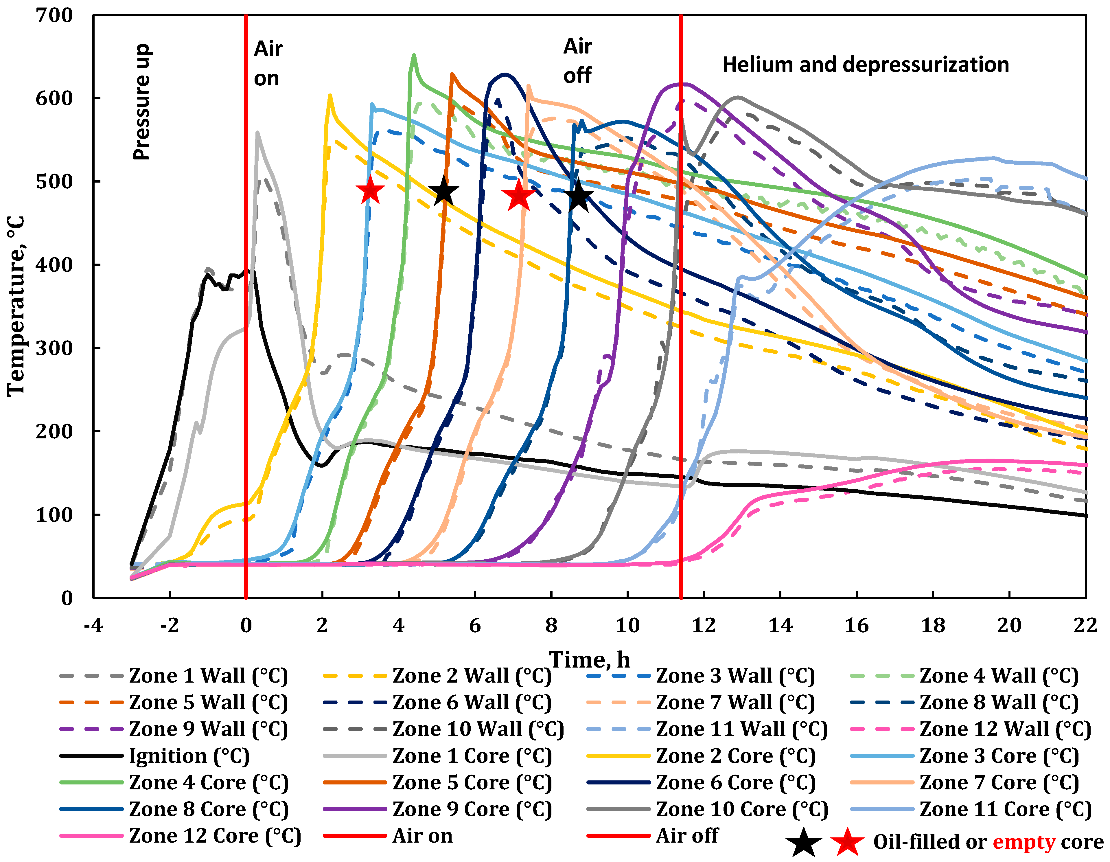 Energies 16 02233 g006 Energies 16 02233 g006