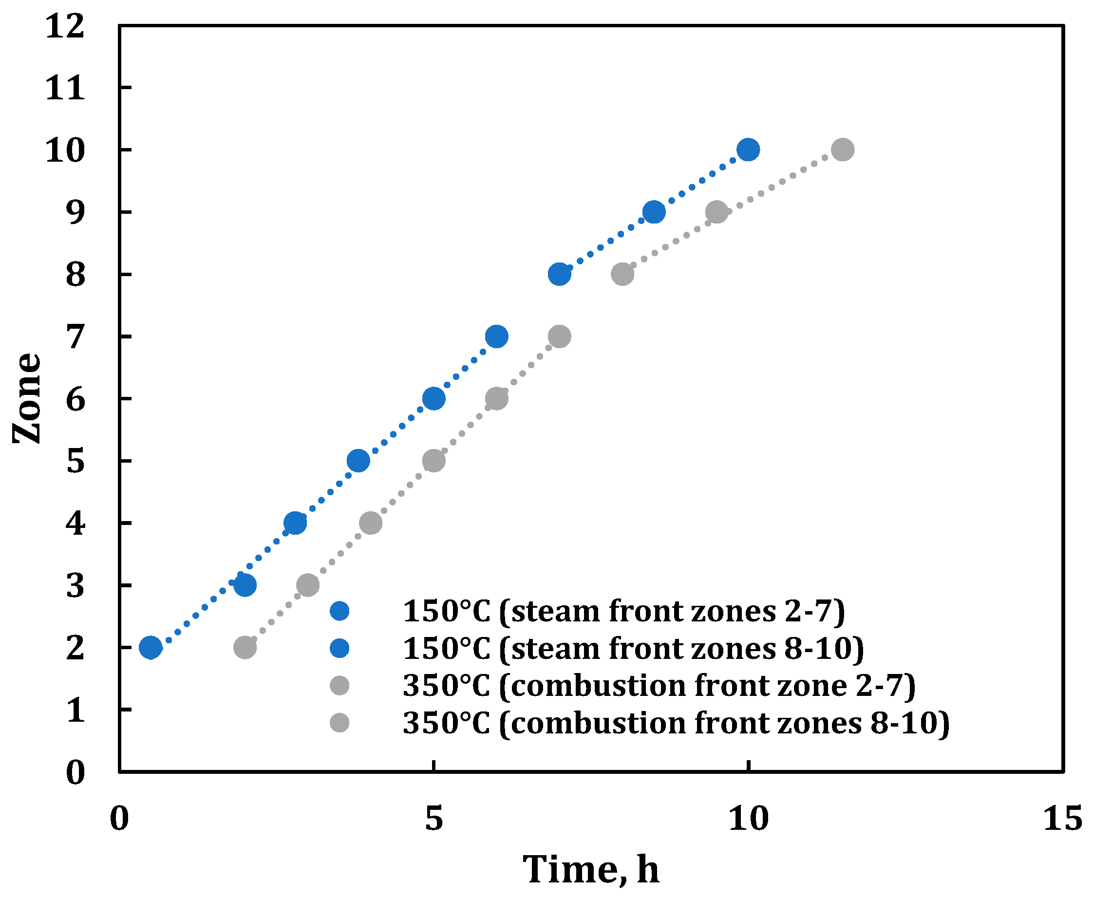 Energies 16 02233 g008 Energies 16 02233 g008