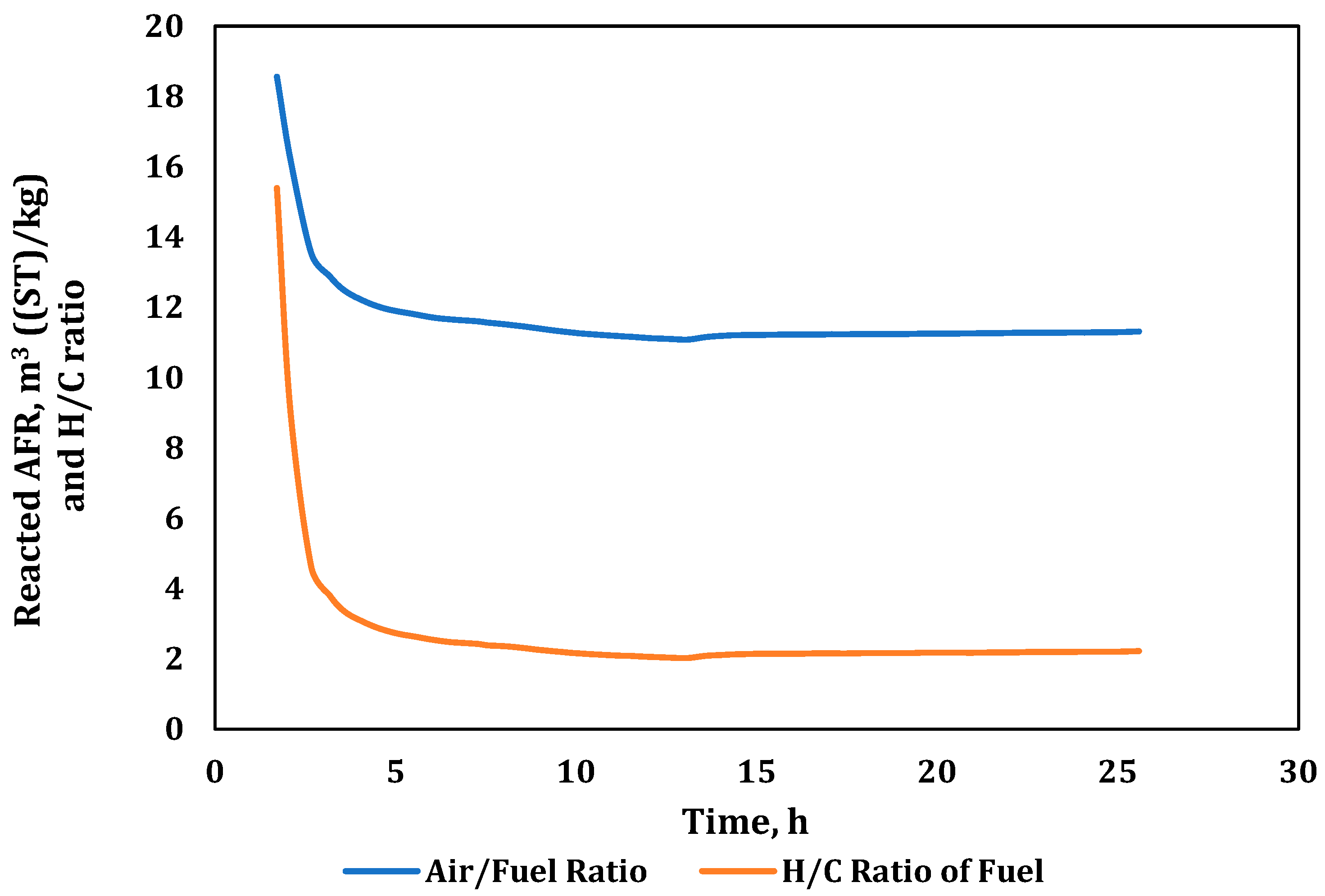 Energies 16 02233 g014 Energies 16 02233 g014