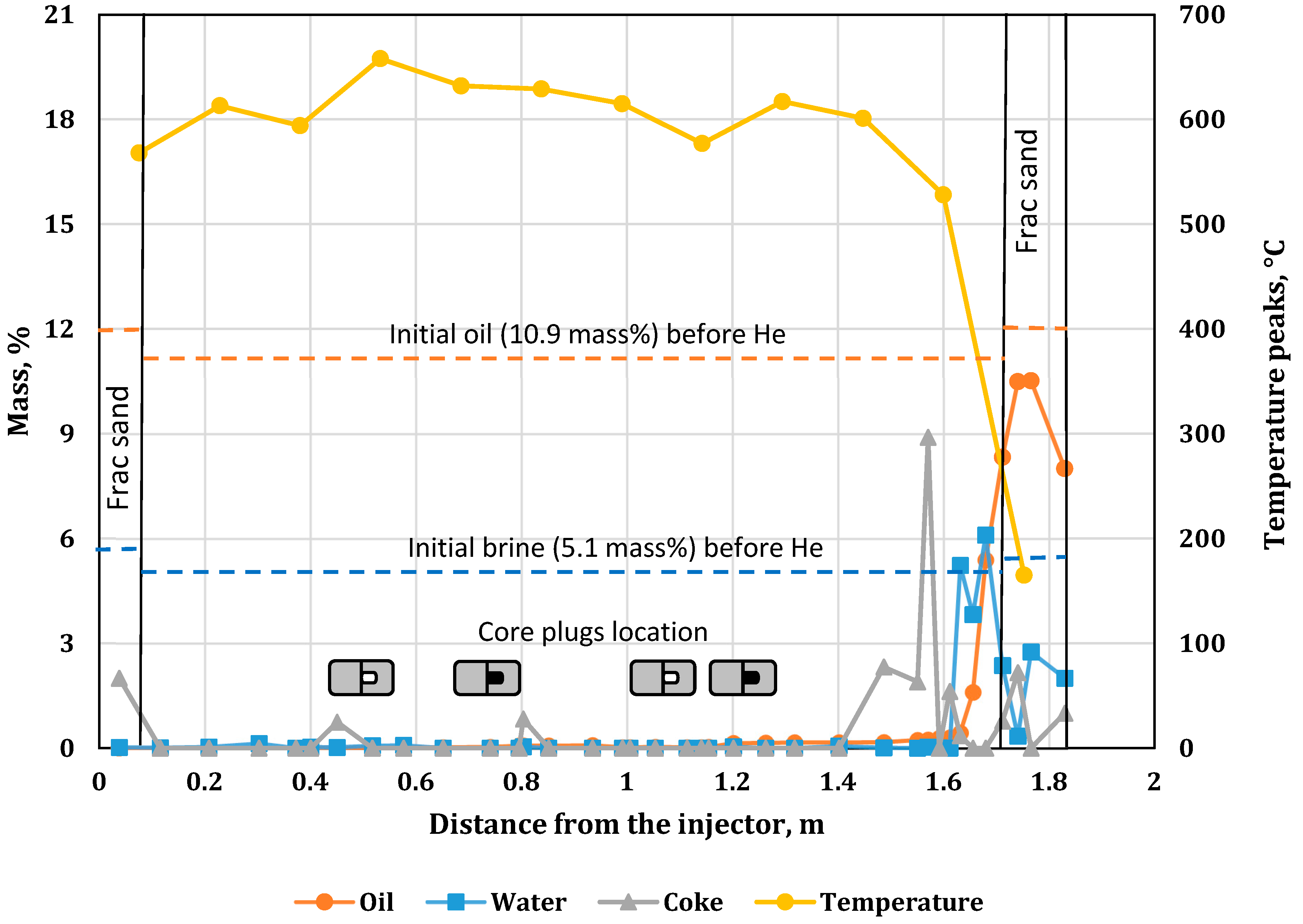 Energies 16 02233 g022 Energies 16 02233 g022