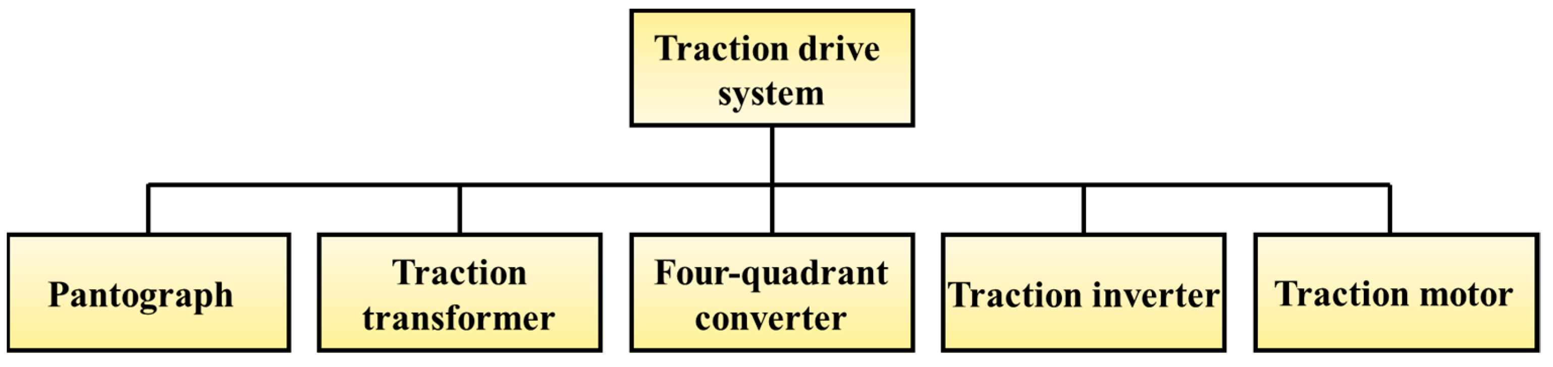 Energies 16 02234 g001 Energies 16 02234 g001
