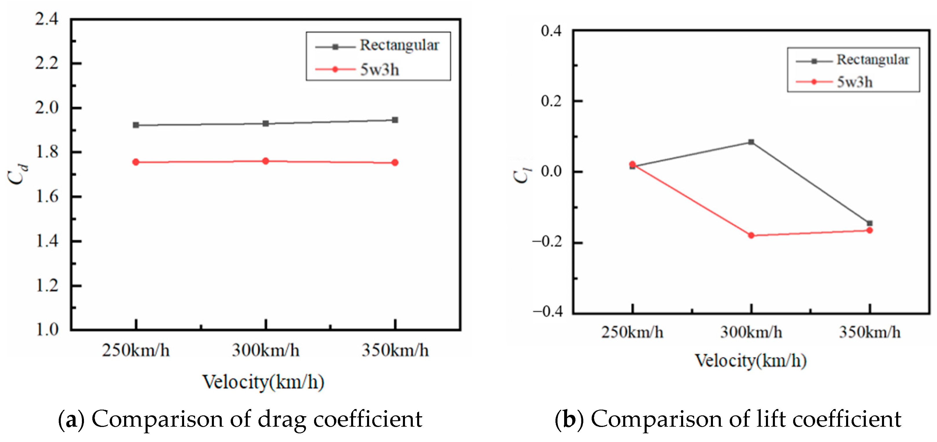 Energies 16 02234 g012 Energies 16 02234 g012