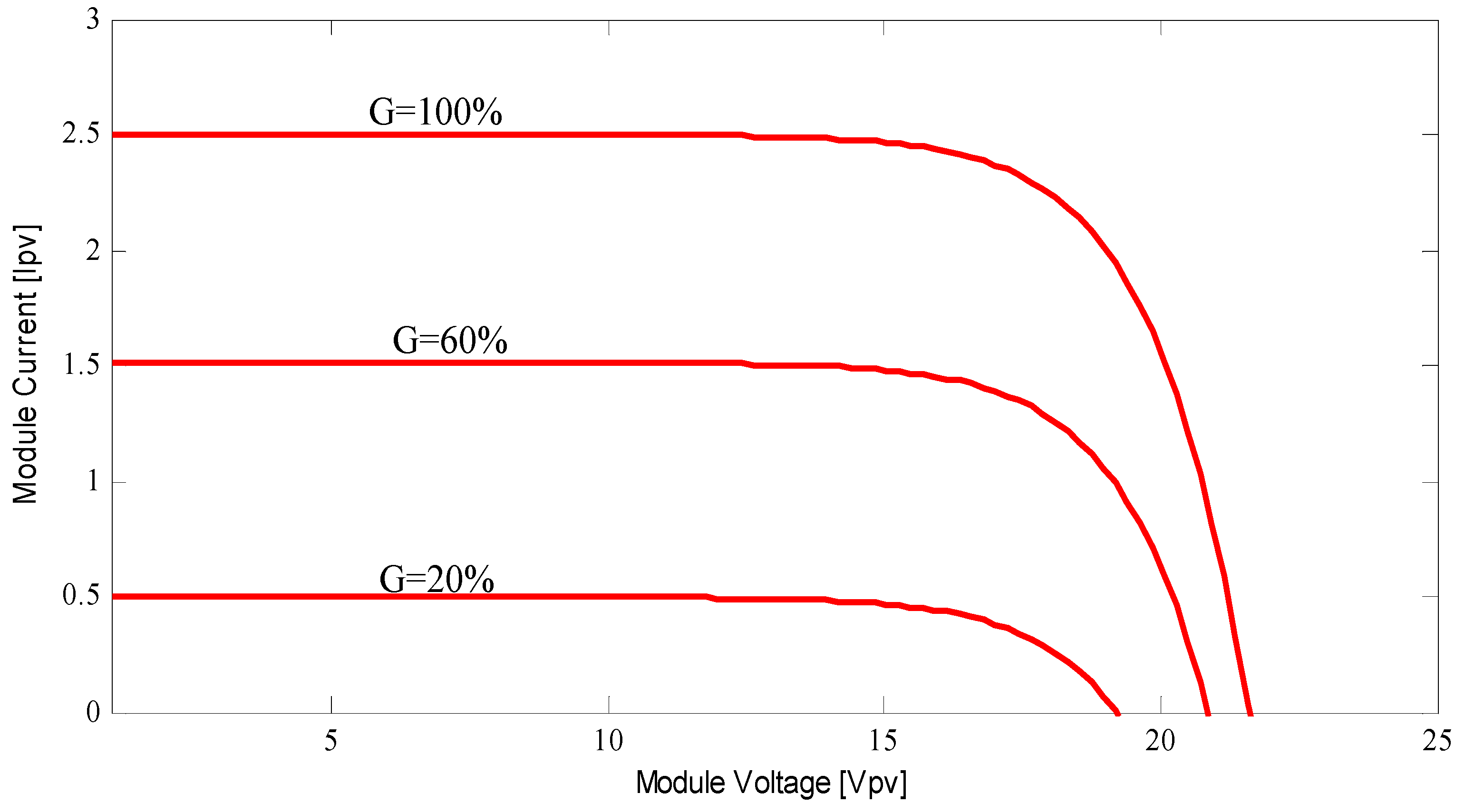 Energies 16 02241 g003