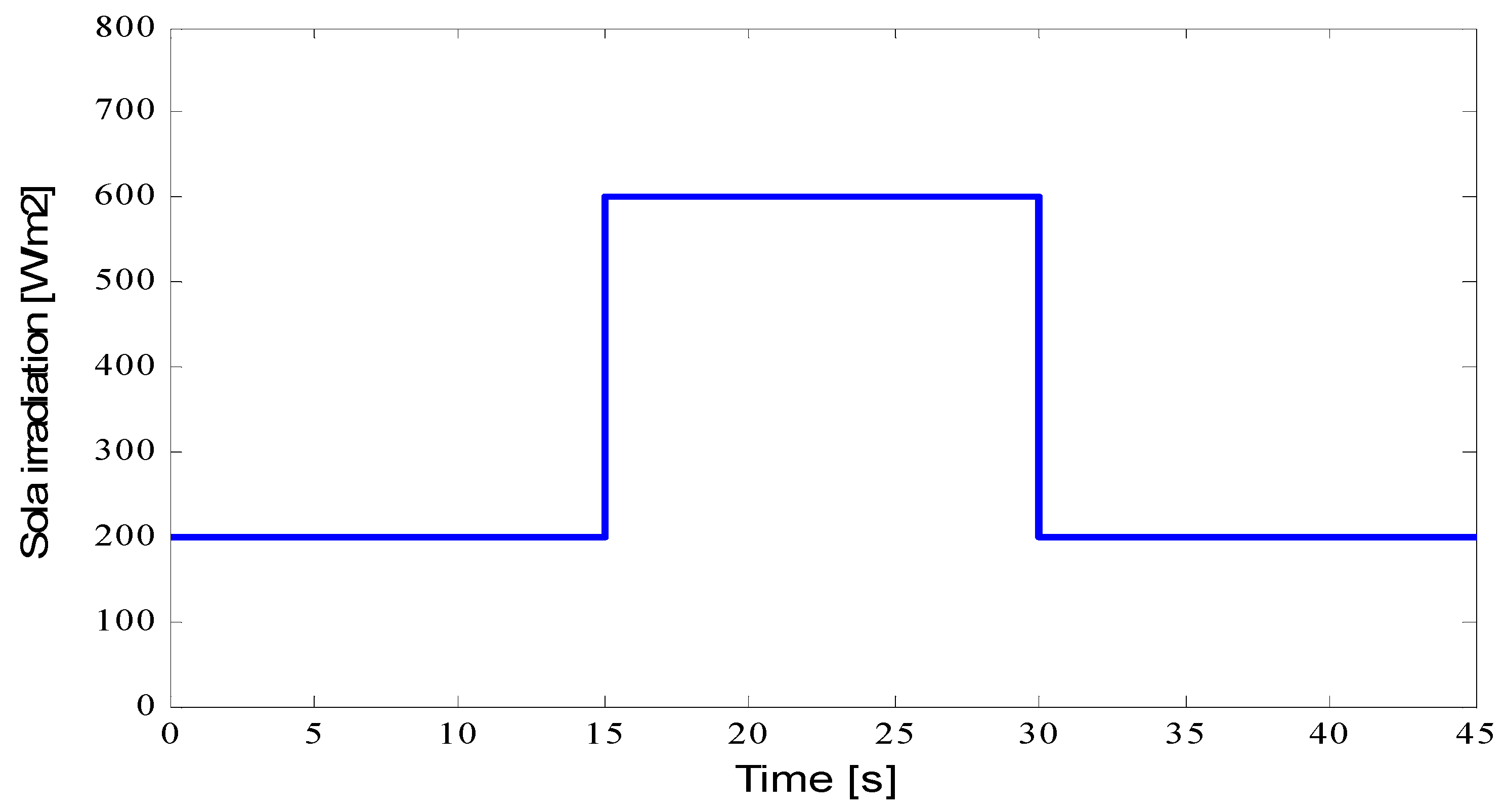 Energies 16 02241 g006