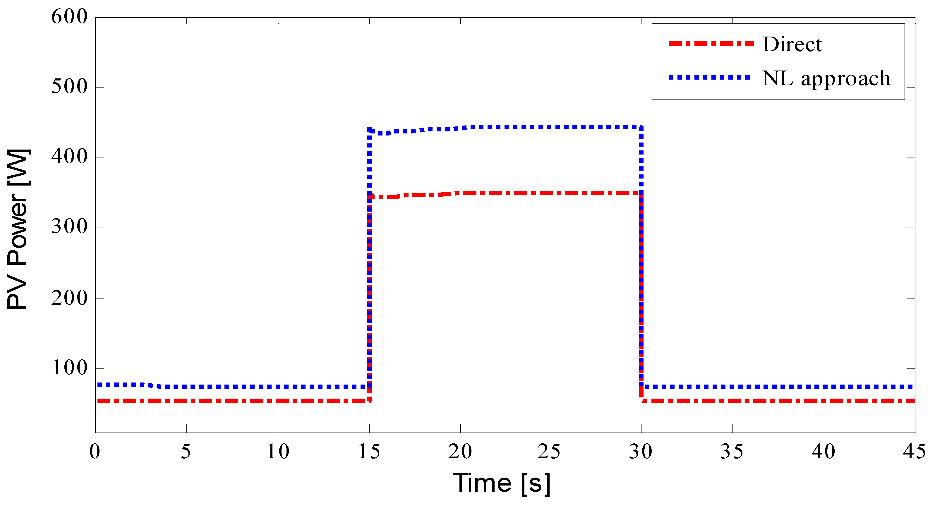 Energies 16 02241 g007