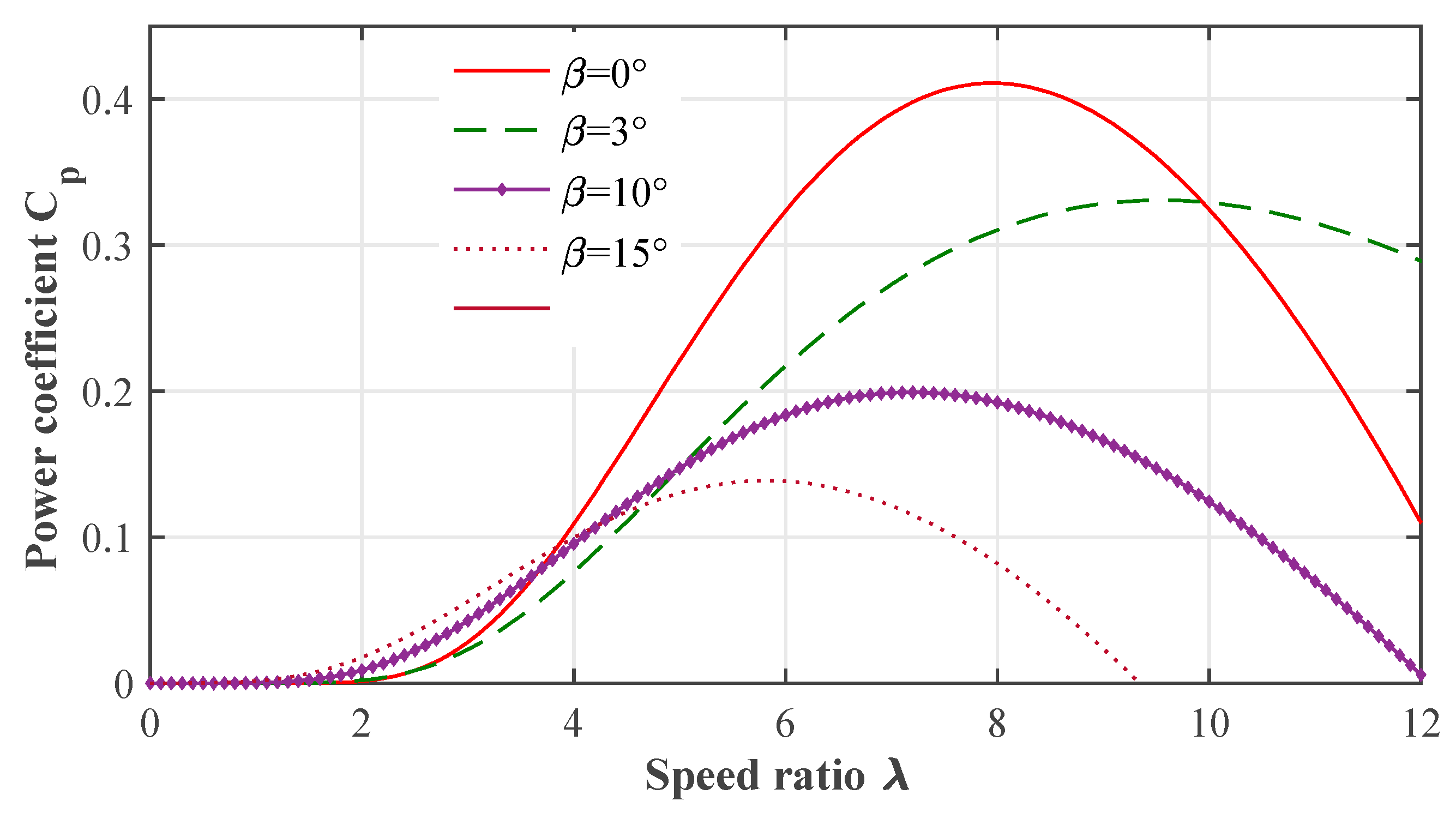 Energies 16 02244 g003 Energies 16 02244 g003