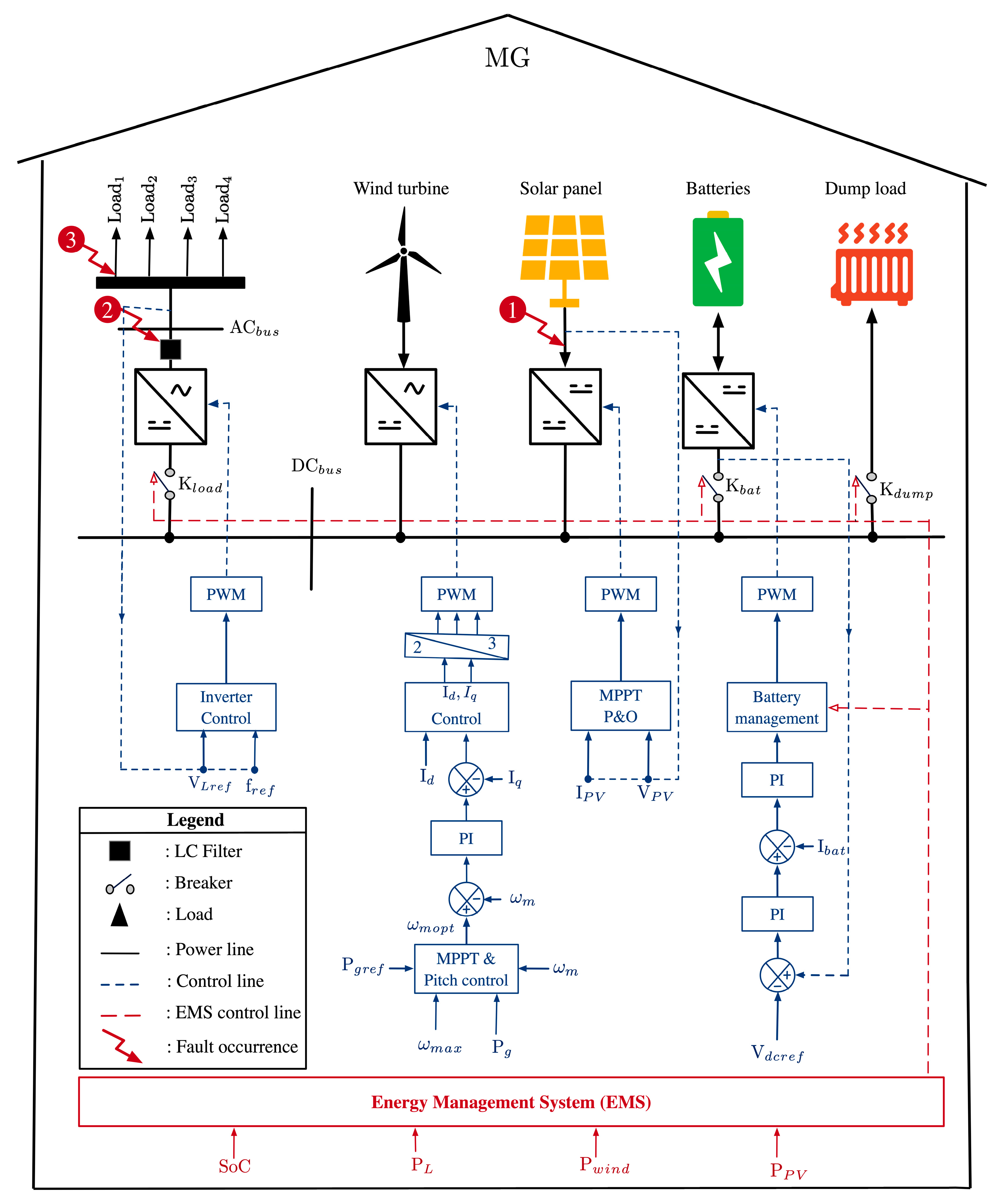 Energies 16 02244 g005 Energies 16 02244 g005