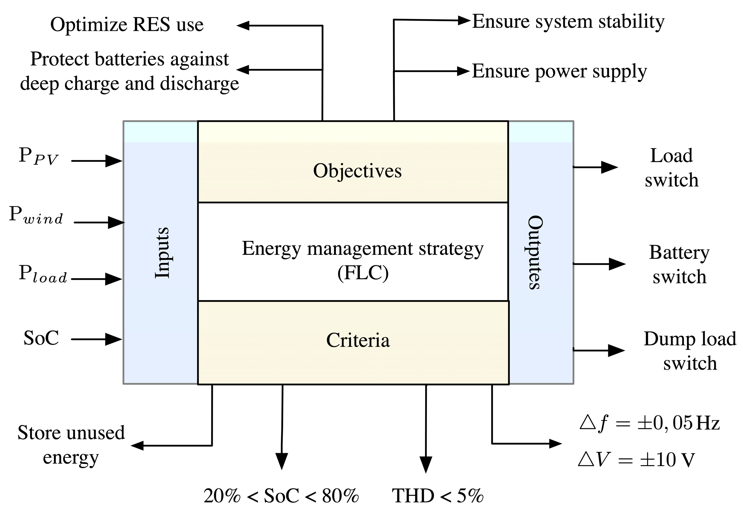 Energies 16 02244 g010 Energies 16 02244 g010