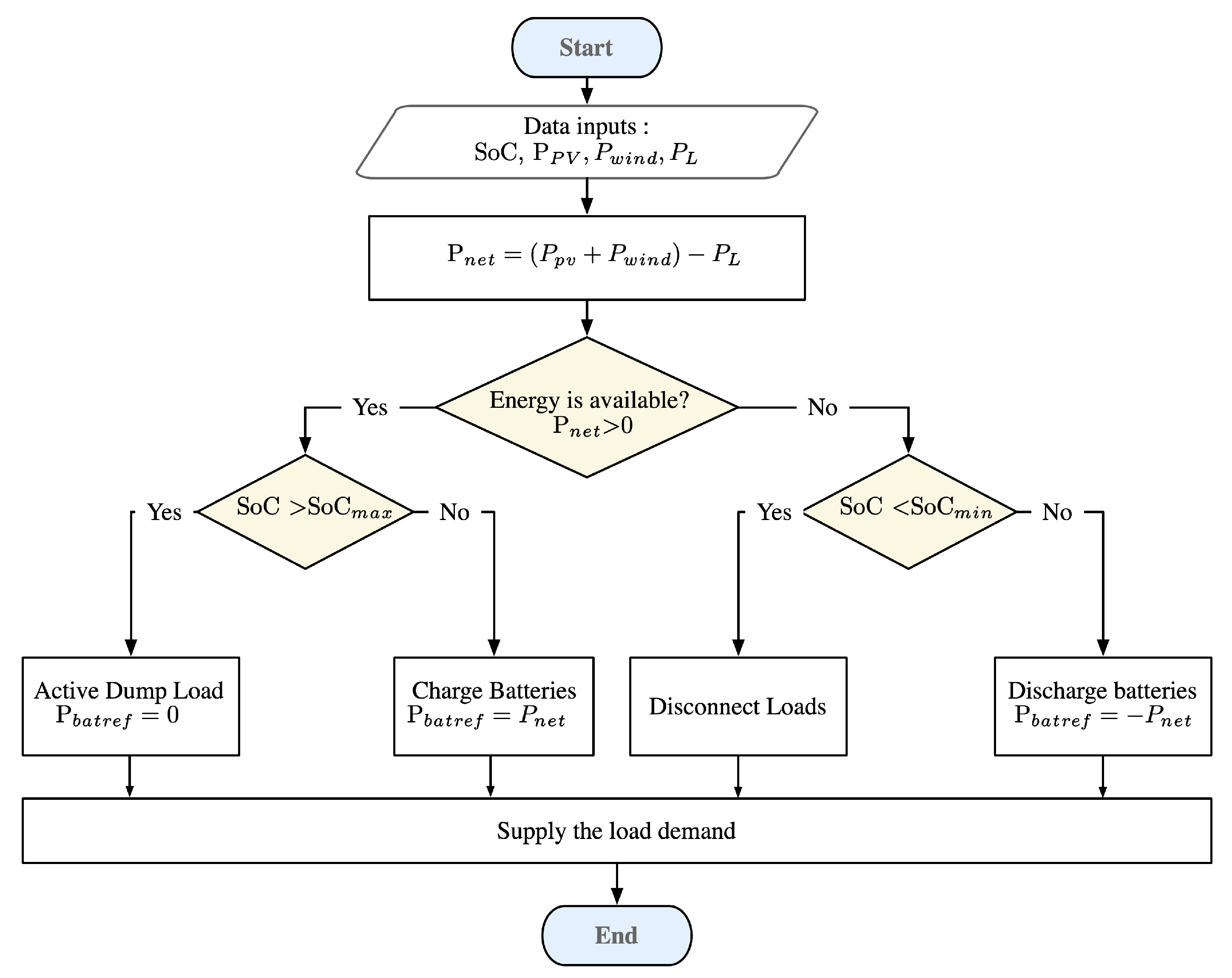 Energies 16 02244 g011 Energies 16 02244 g011