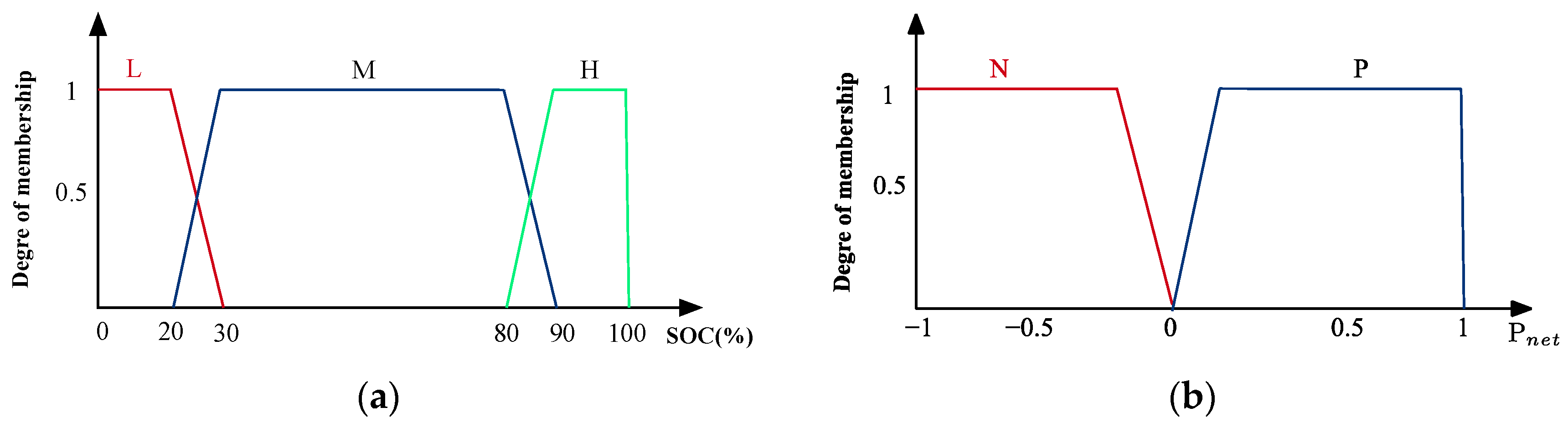 Energies 16 02244 g013a Energies 16 02244 g013a