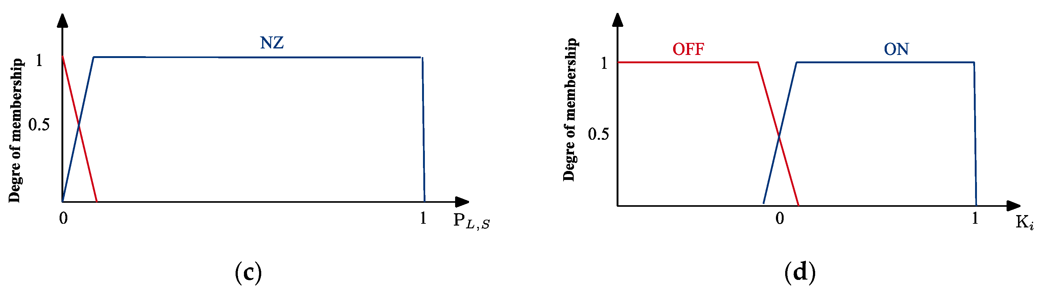 Energies 16 02244 g013b Energies 16 02244 g013b