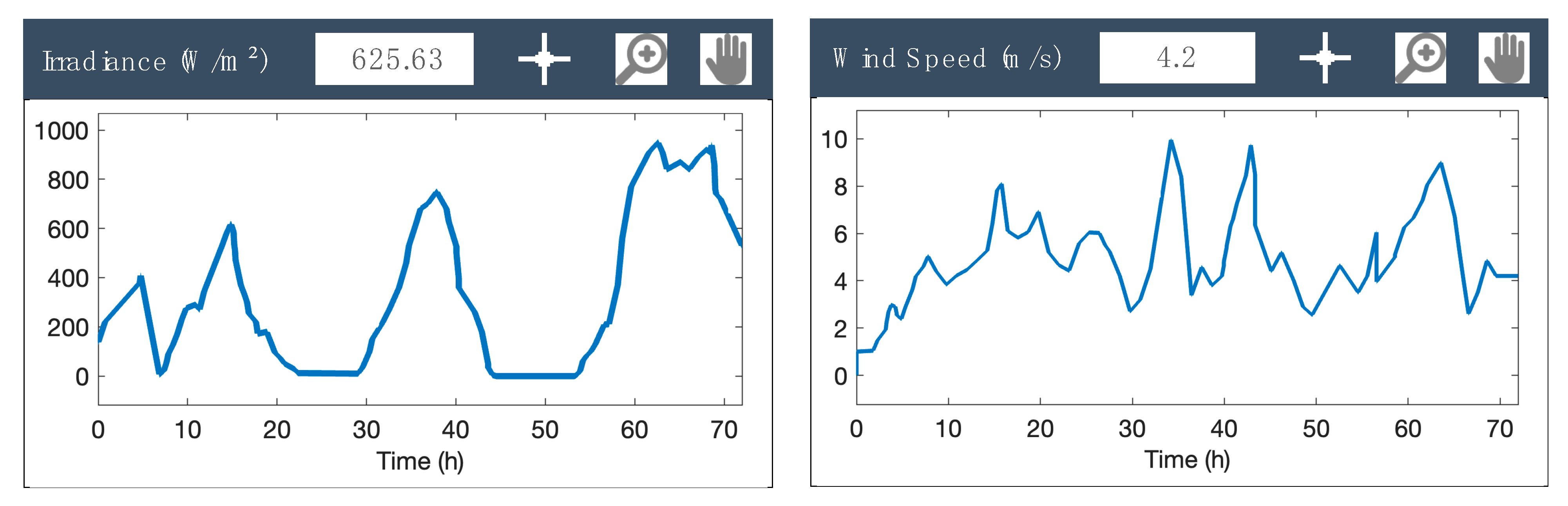 Energies 16 02244 g017 Energies 16 02244 g017