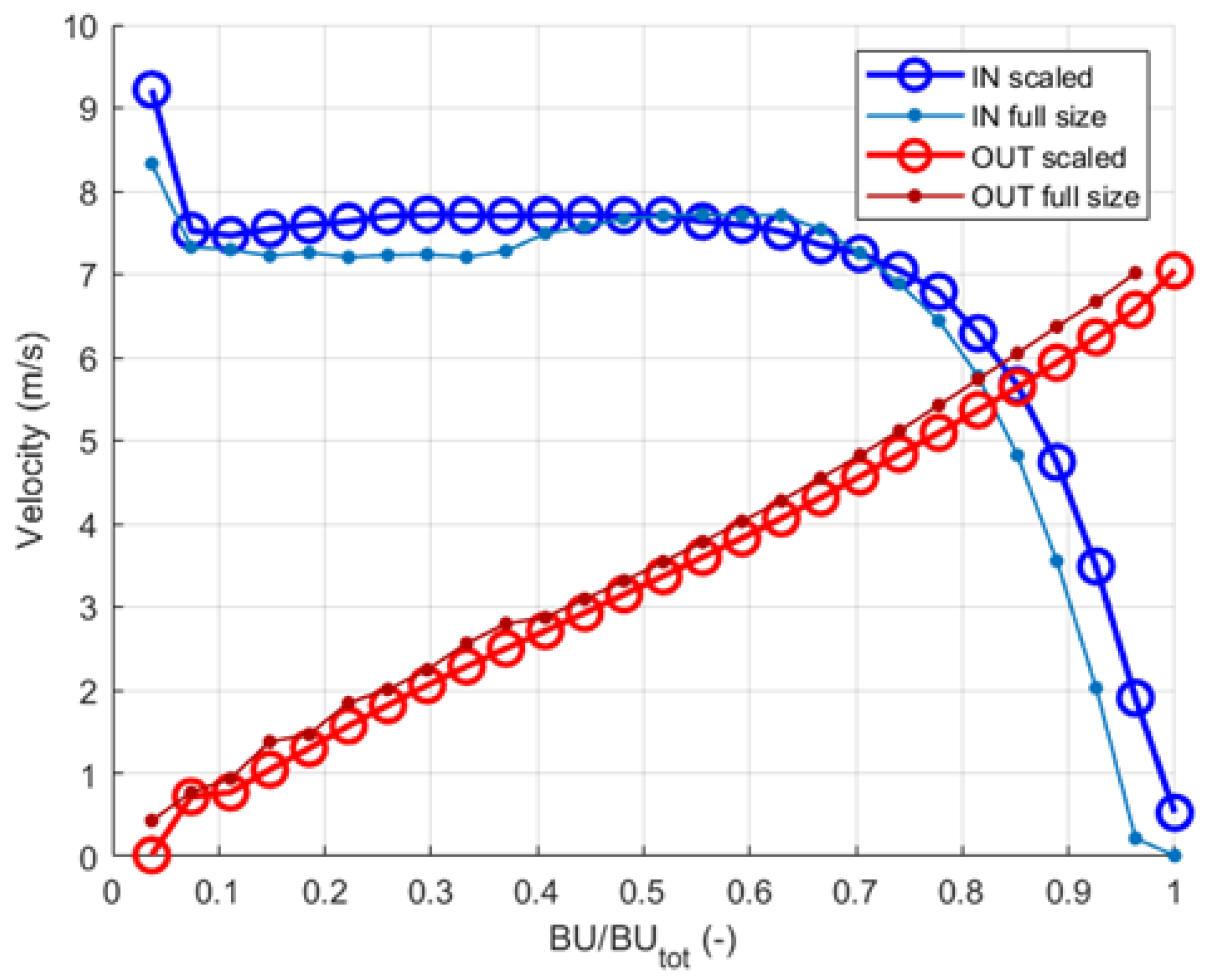 Energies 16 02246 g009