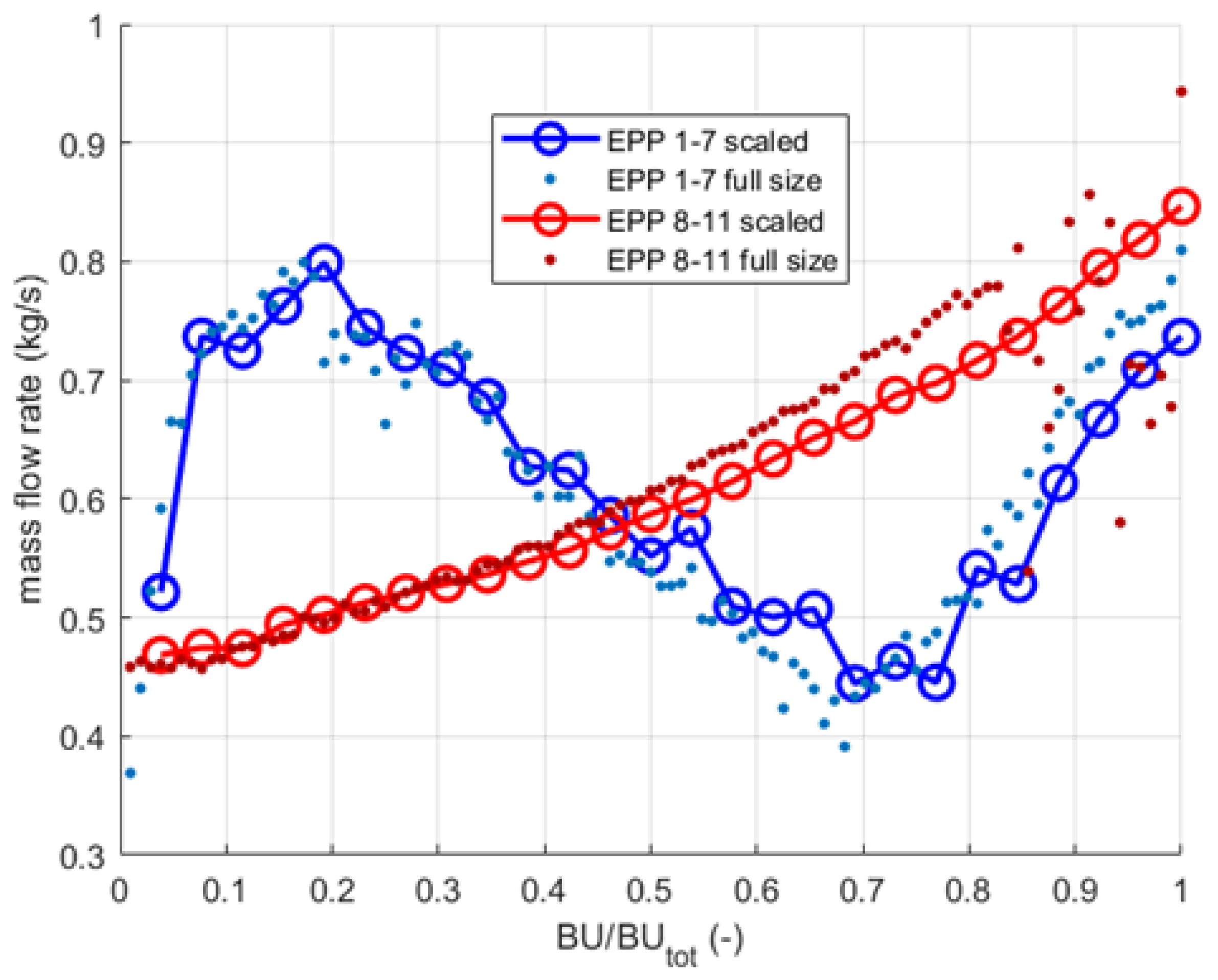 Energies 16 02246 g010