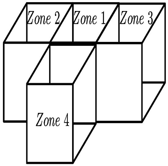 Energies Free FullText Design of an Algorithm for Modeling