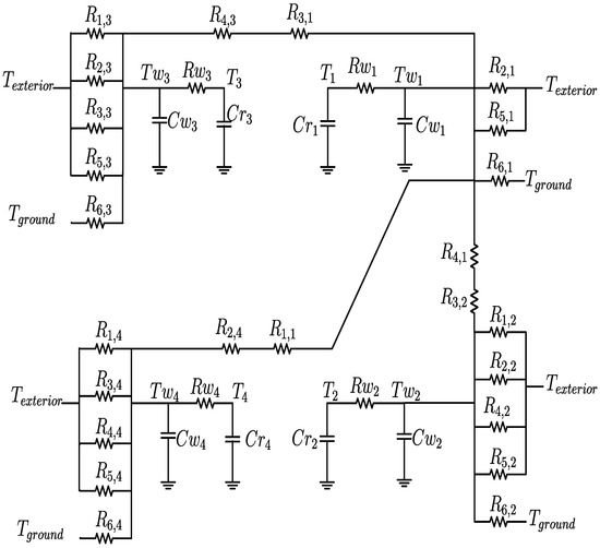 Energies Free FullText Design of an Algorithm for Modeling