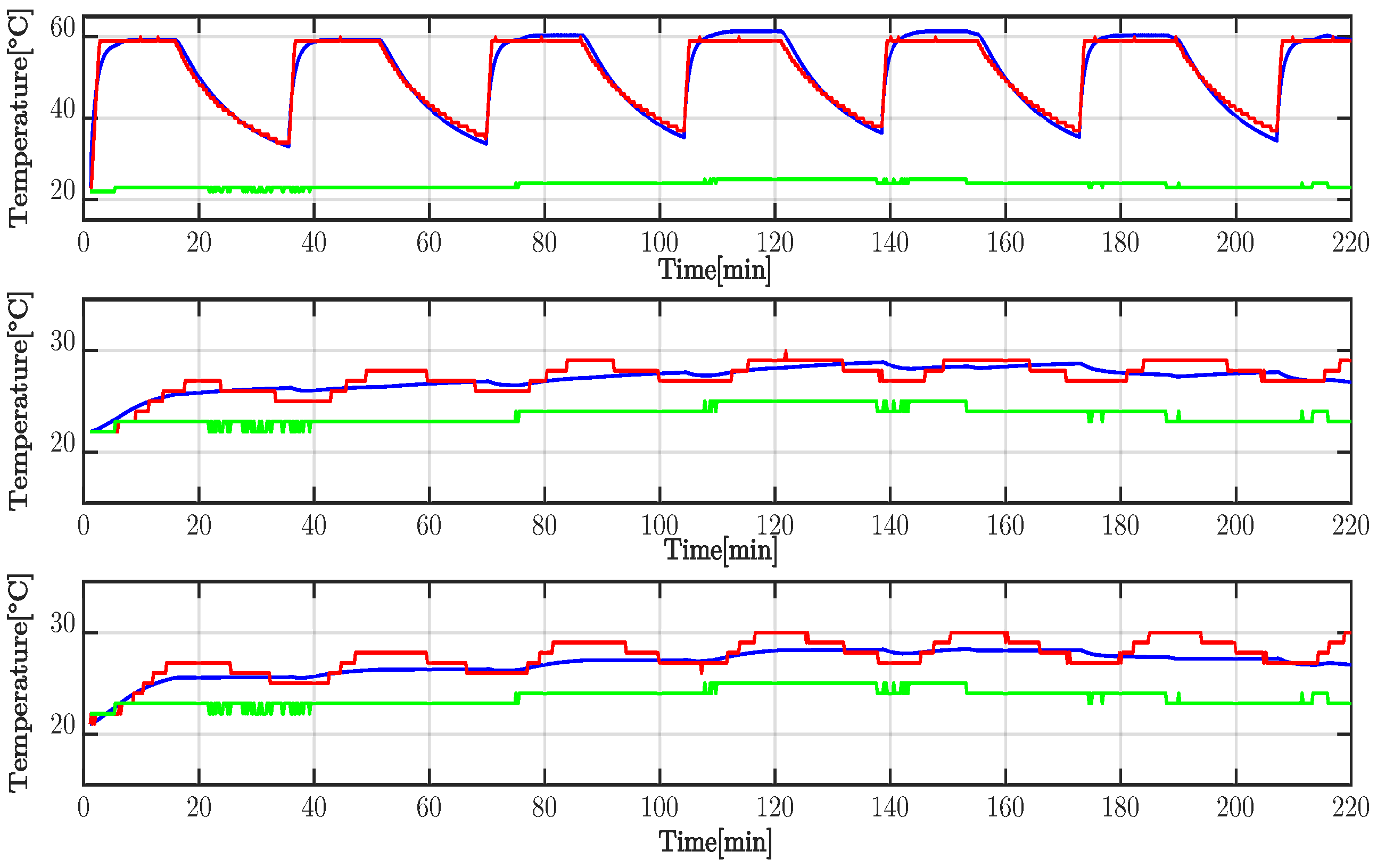 Energies 16 02247 g014 Energies 16 02247 g014