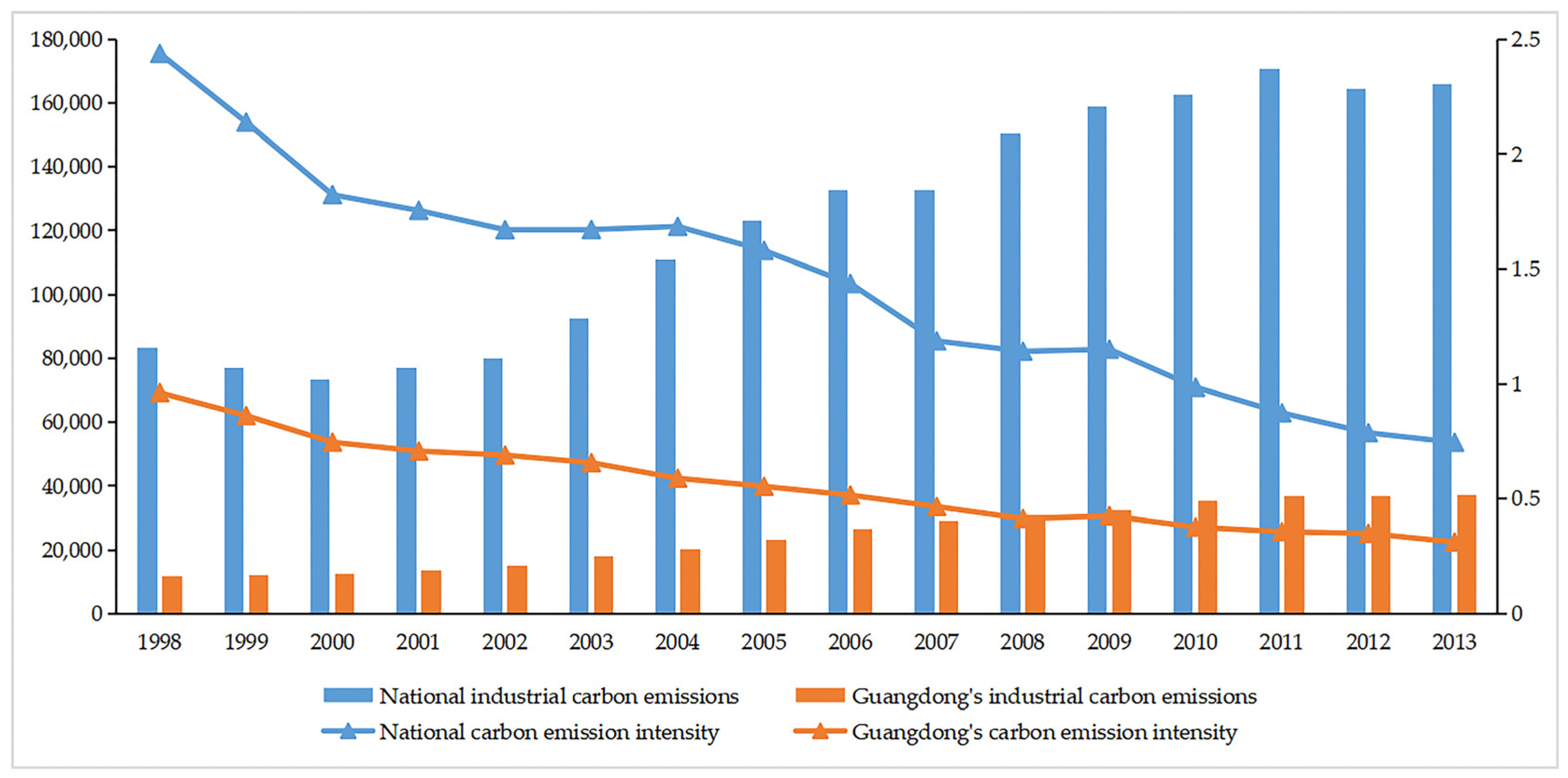 Energies 16 02249 g004 Energies 16 02249 g004