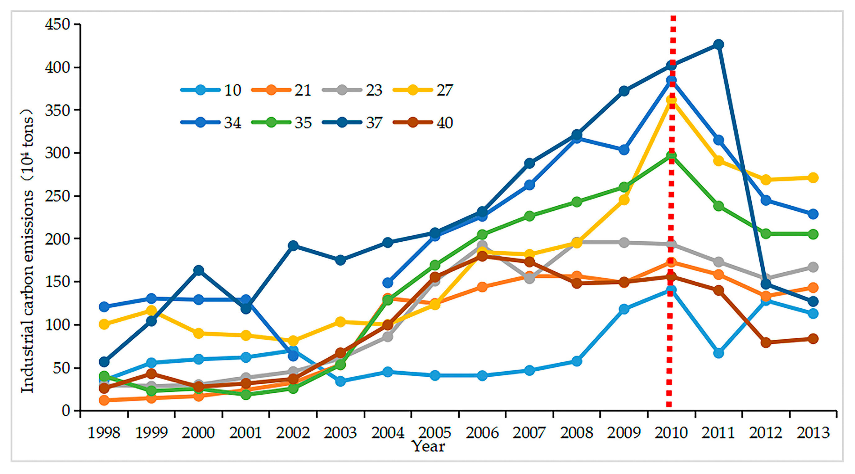 Energies 16 02249 g007 Energies 16 02249 g007