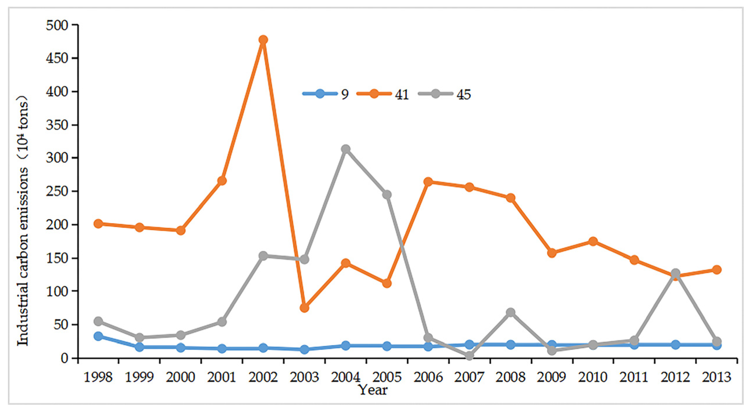 Energies 16 02249 g009 Energies 16 02249 g009