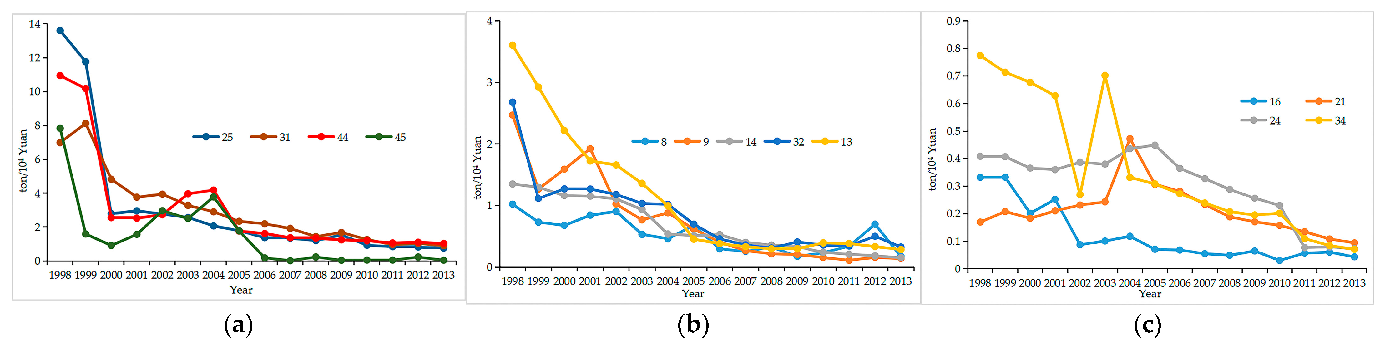 Energies 16 02249 g010 Energies 16 02249 g010