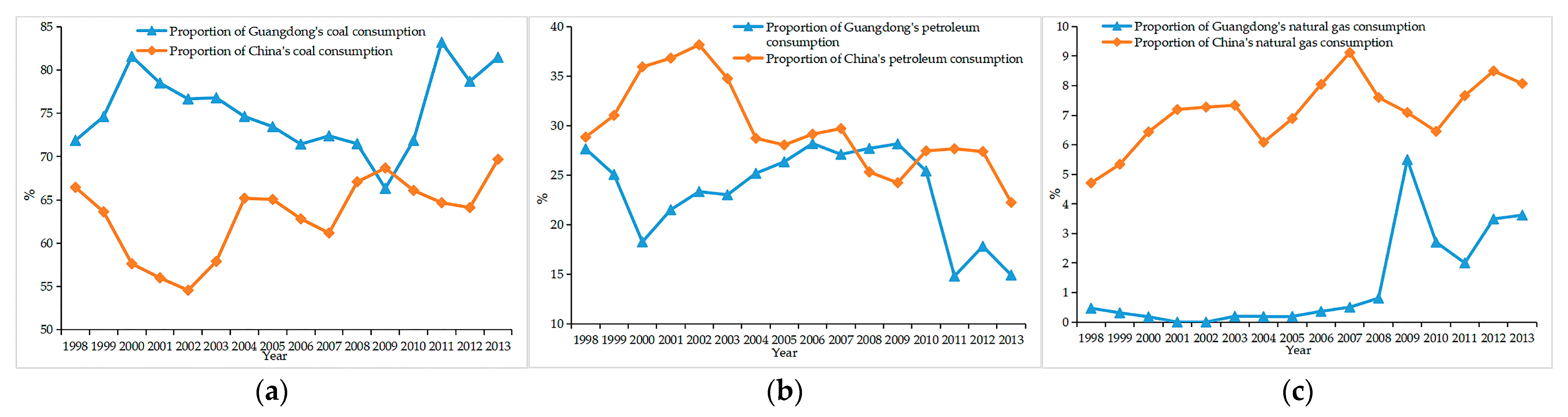 Energies 16 02249 g011 Energies 16 02249 g011