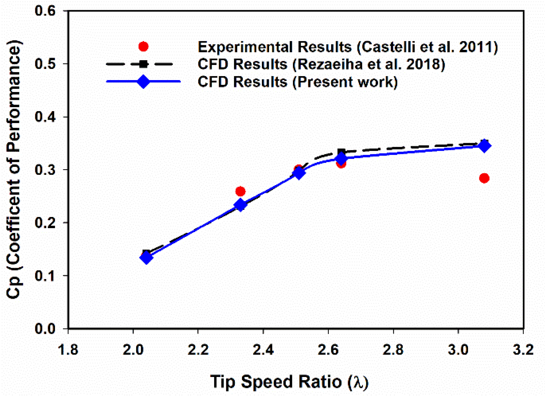 Energies 16 02250 g004
