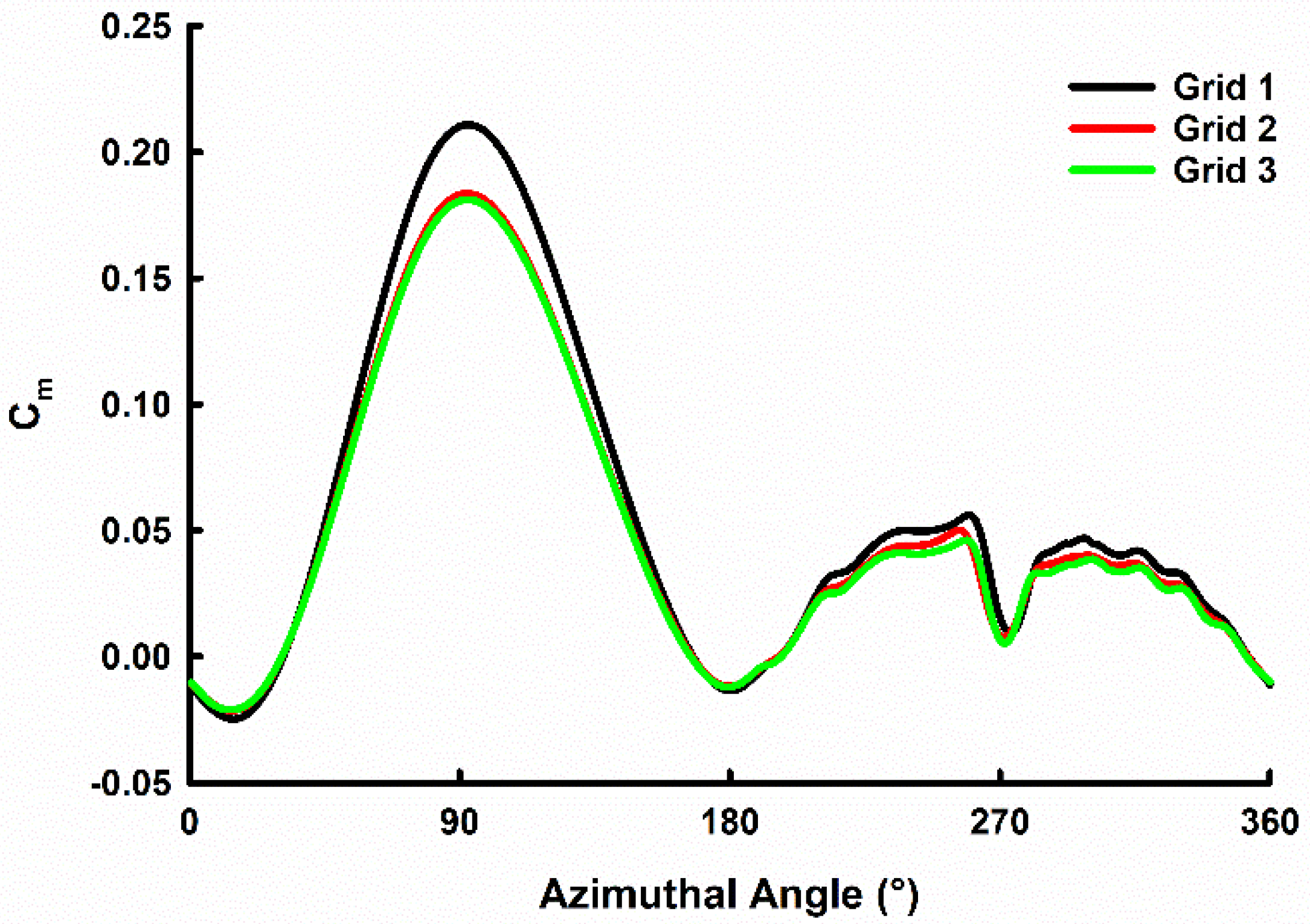 Energies 16 02250 g005