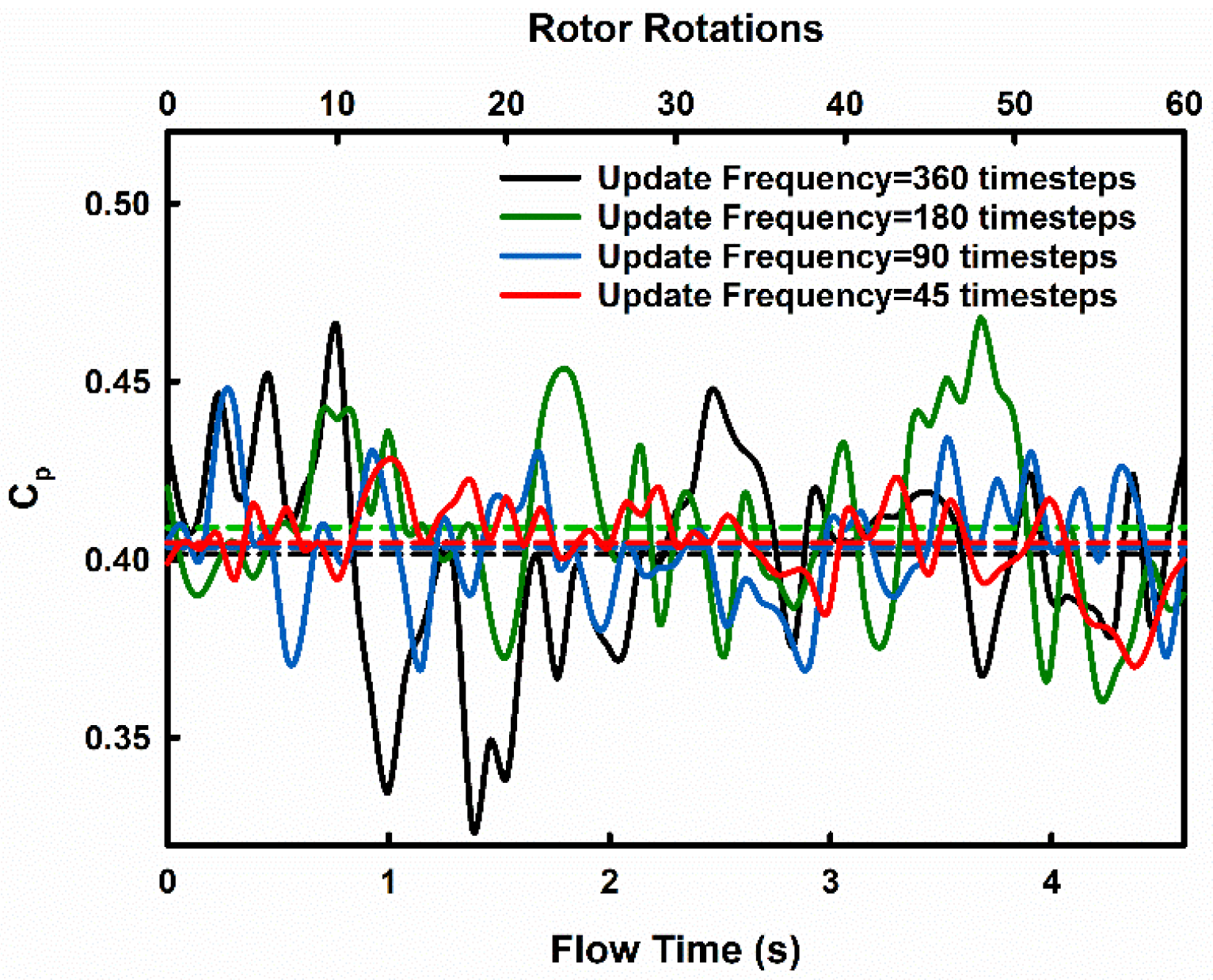 Energies 16 02250 g009