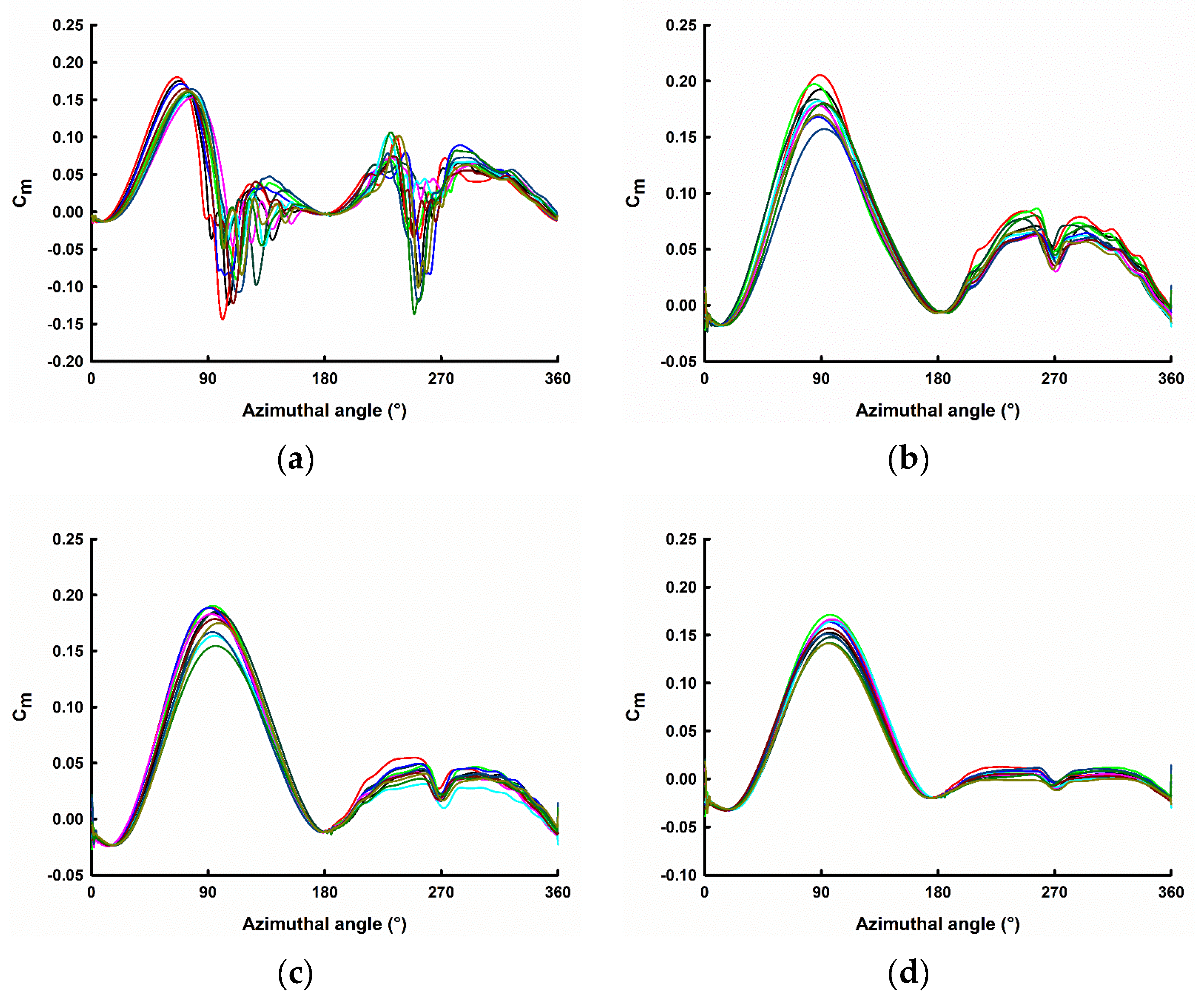 Energies 16 02250 g013