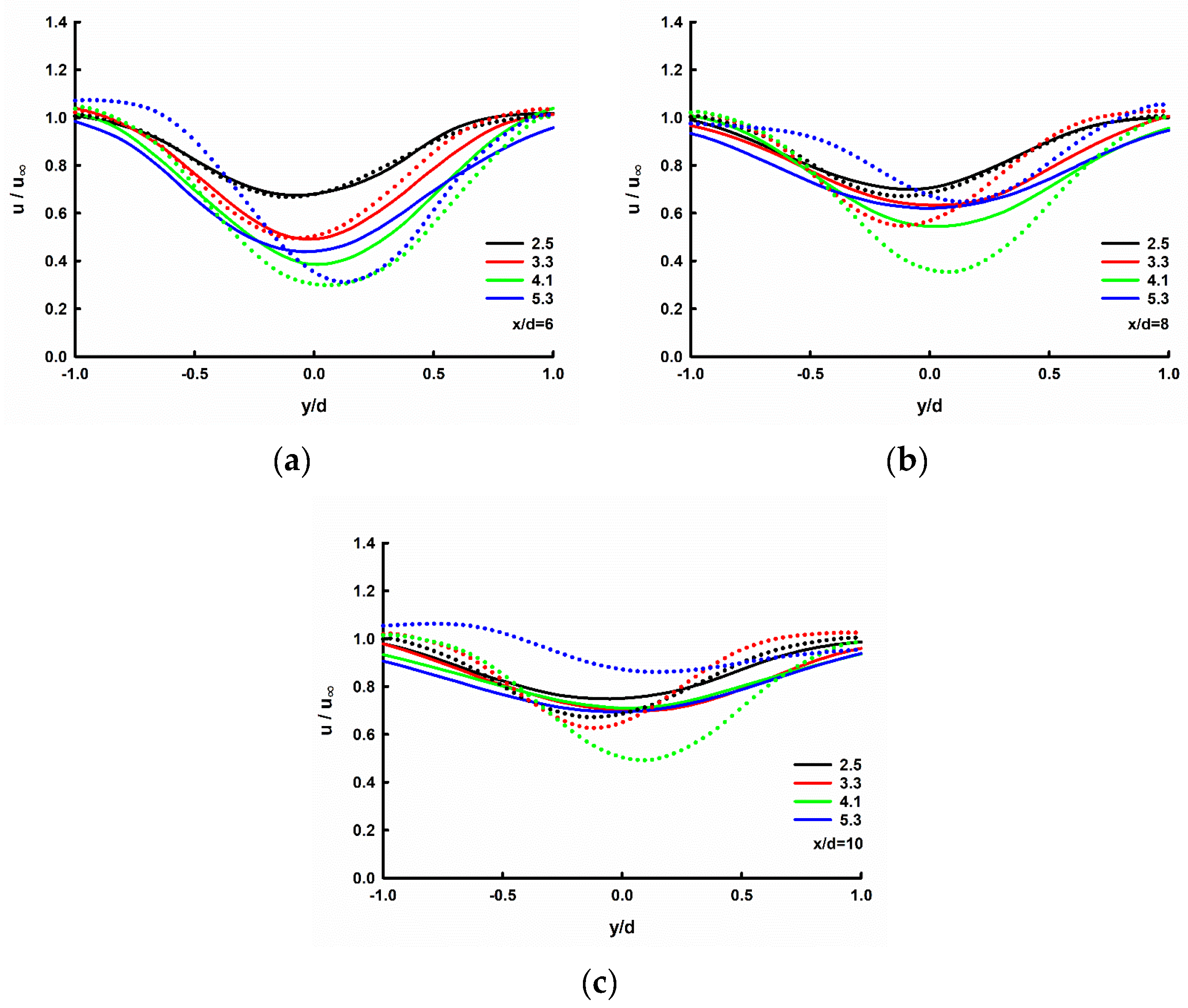 Energies 16 02250 g015