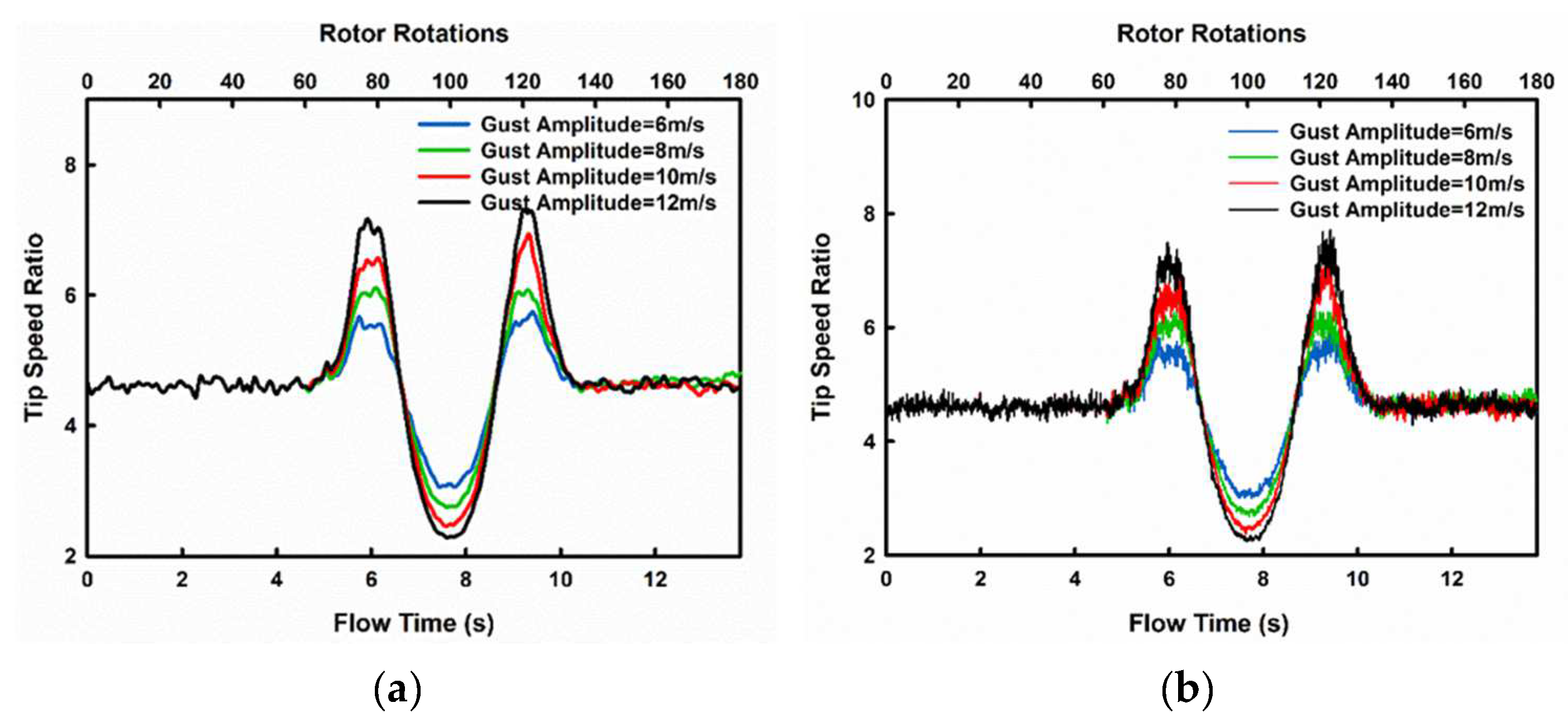 Energies 16 02250 g018