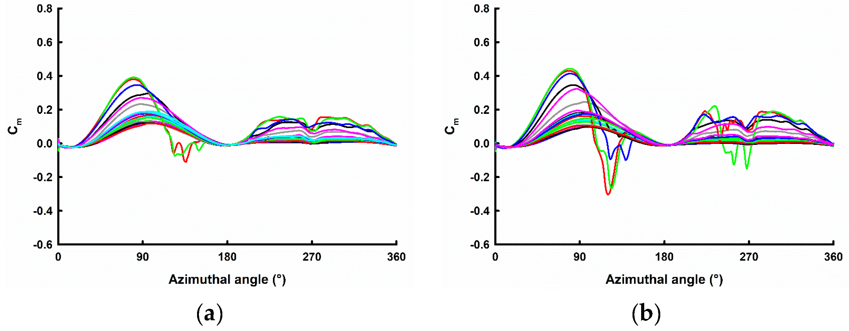 Energies 16 02250 g019a
