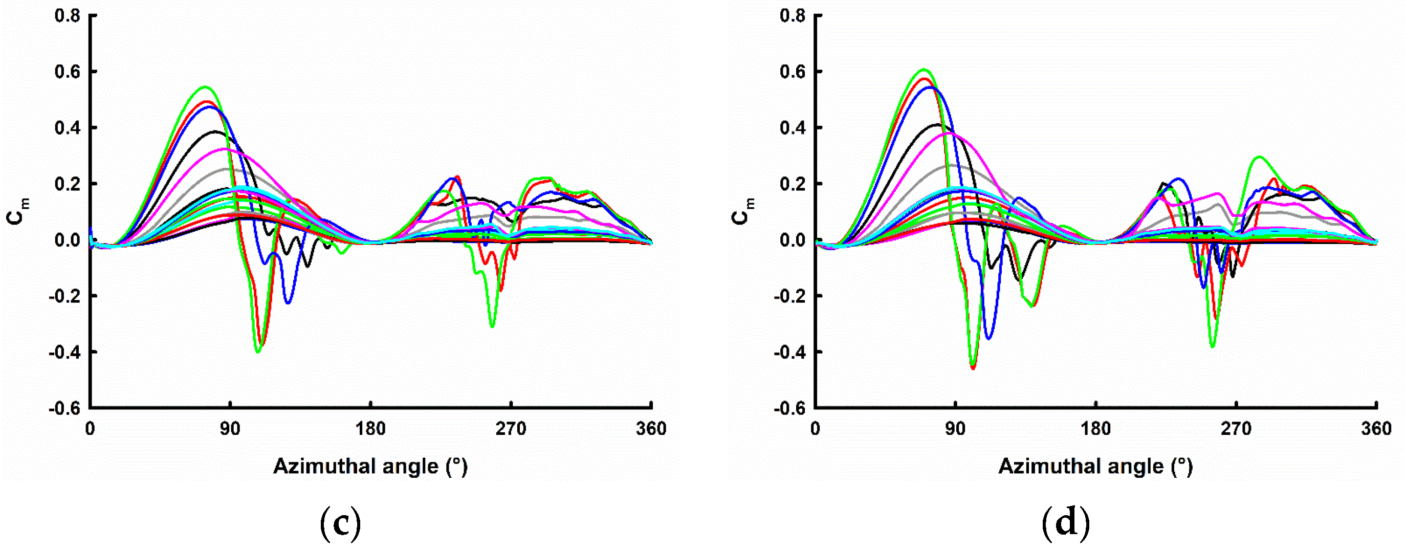 Energies 16 02250 g019b