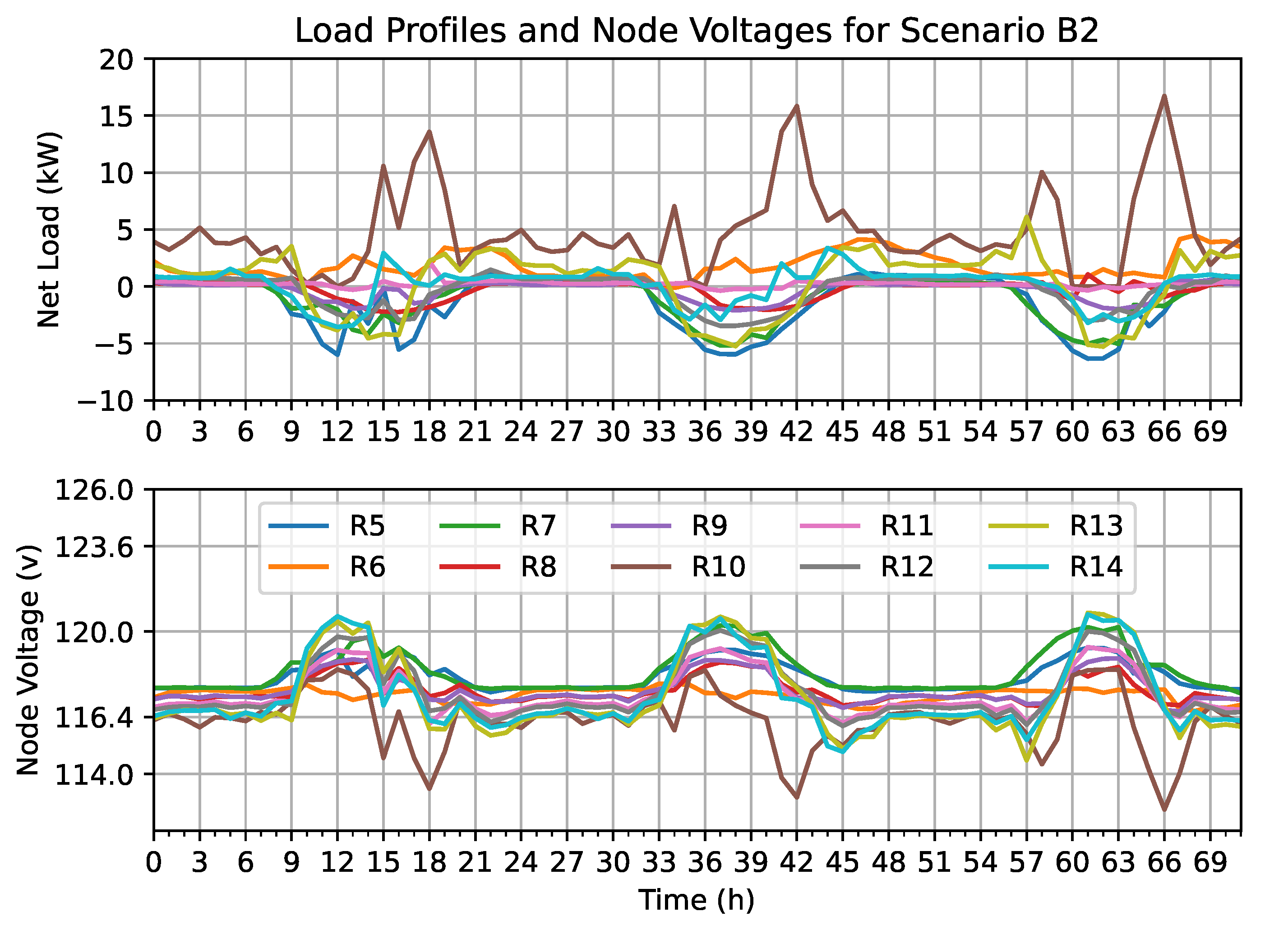 Energies 16 02251 g003