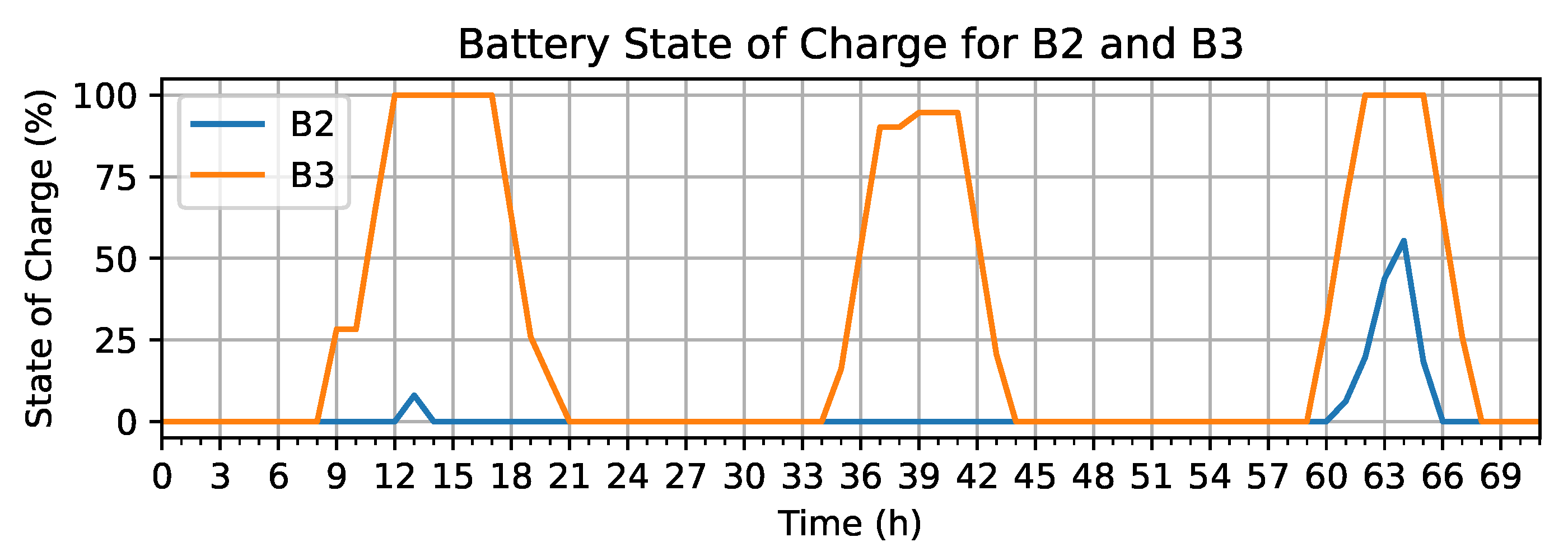 Energies 16 02251 g005